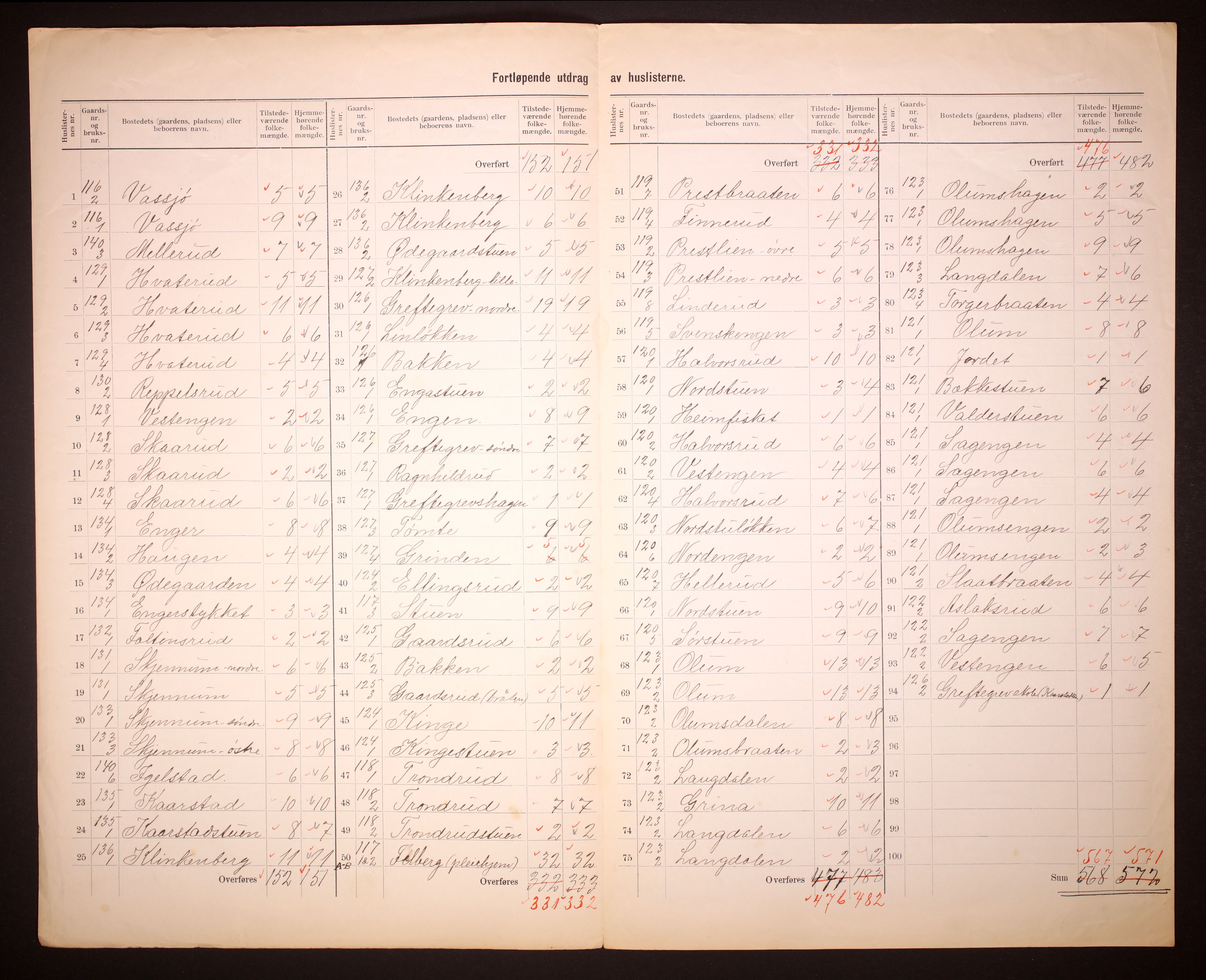 RA, 1910 census for Jevnaker, 1910, p. 20