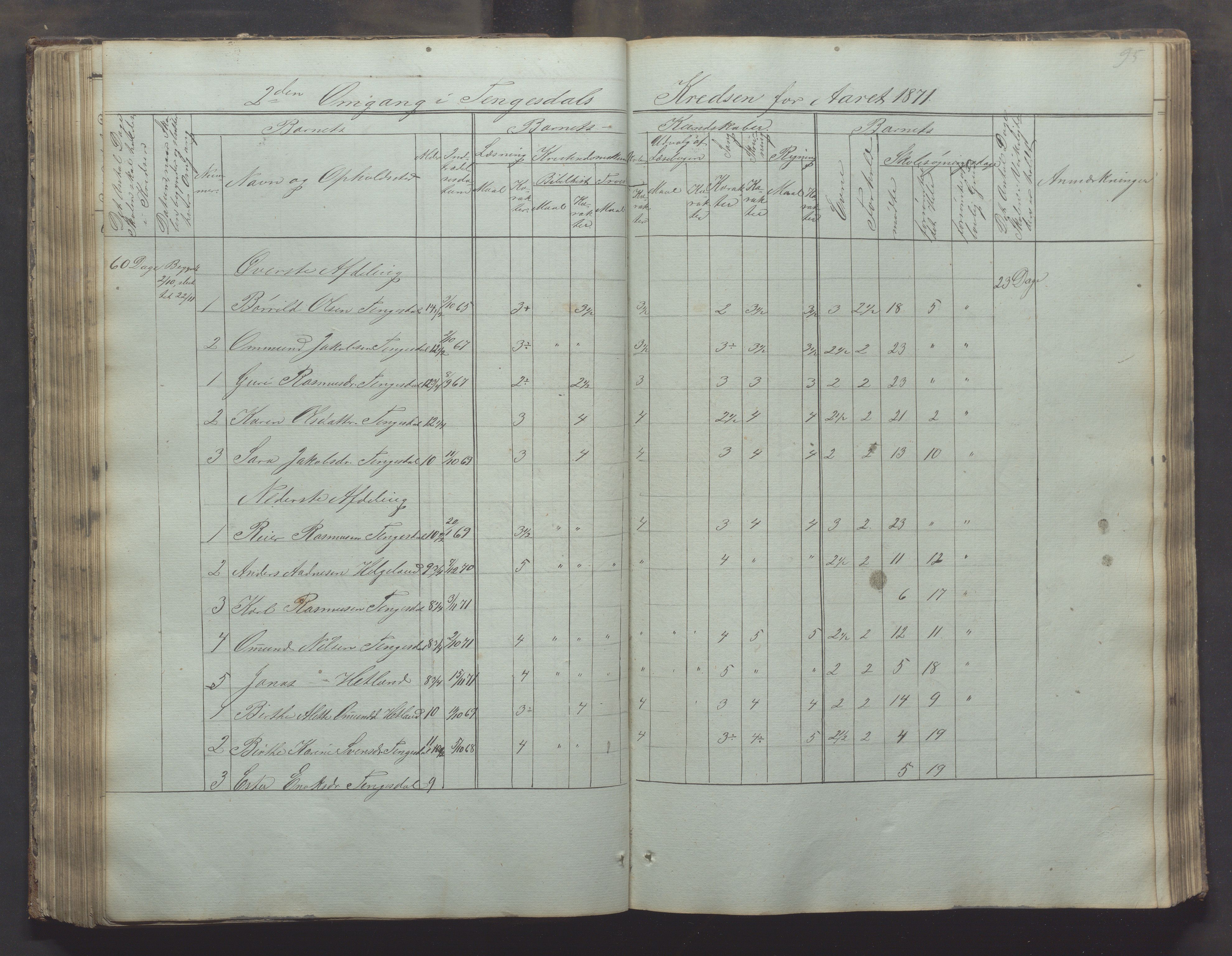 Bjerkreim kommune - Skulestyret, IKAR/K-101539/H/L0002: Skolejournal for vestre skuledistrikt, 1858-1894, p. 94b-95a