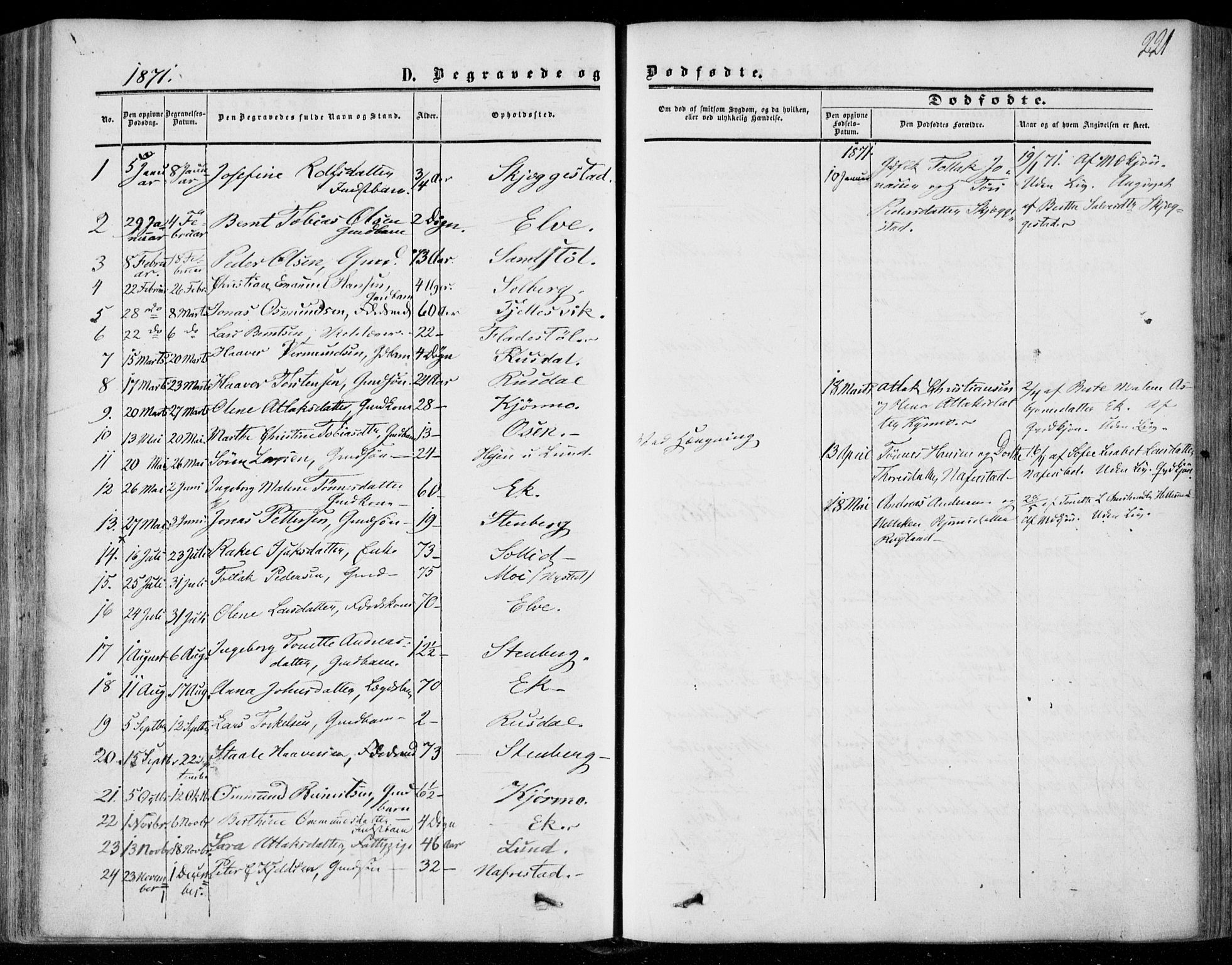 Lund sokneprestkontor, AV/SAST-A-101809/S06/L0009: Parish register (official) no. A 8, 1853-1877, p. 221