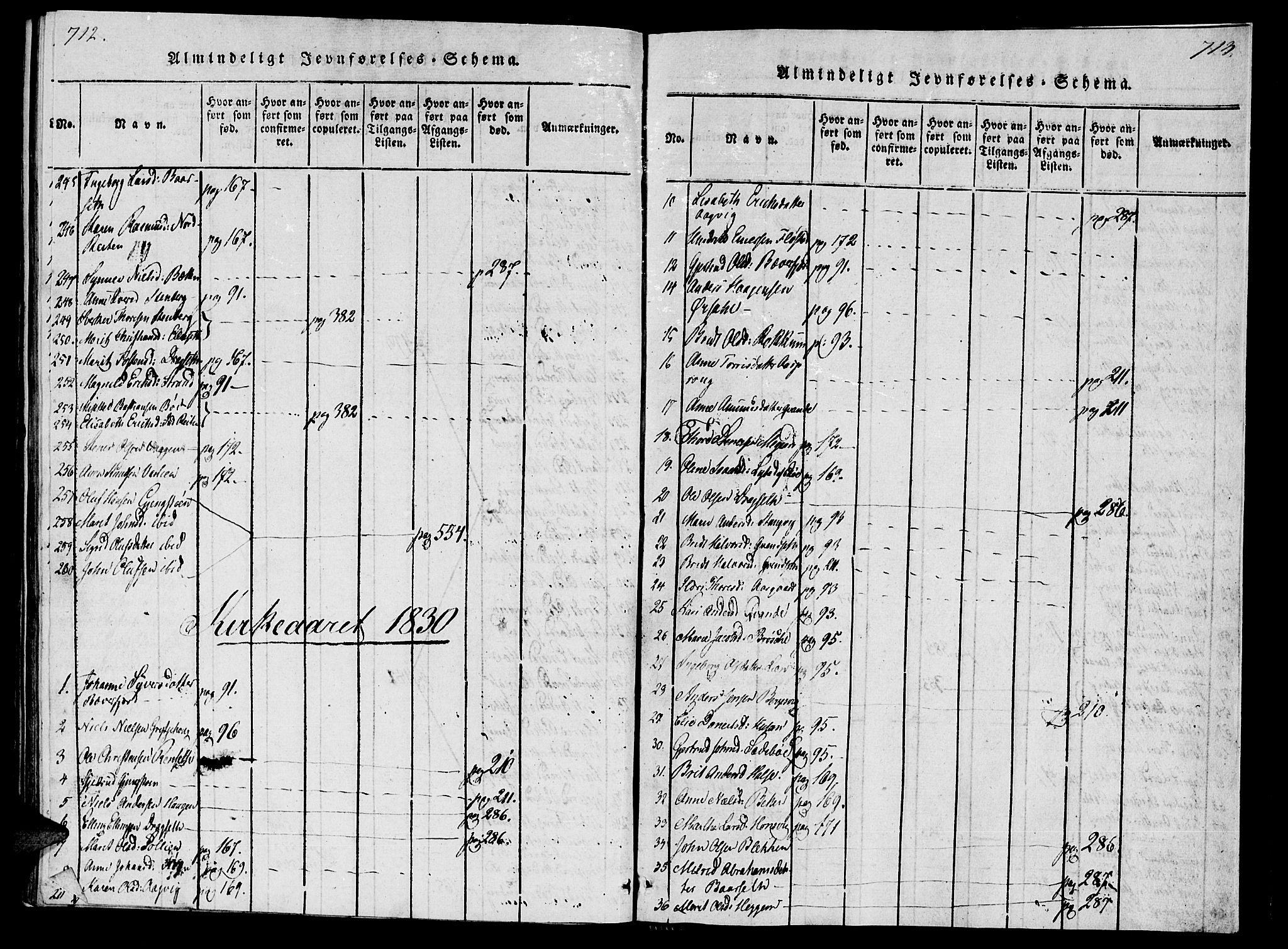 Ministerialprotokoller, klokkerbøker og fødselsregistre - Møre og Romsdal, AV/SAT-A-1454/592/L1023: Parish register (official) no. 592A02, 1820-1830, p. 712-713