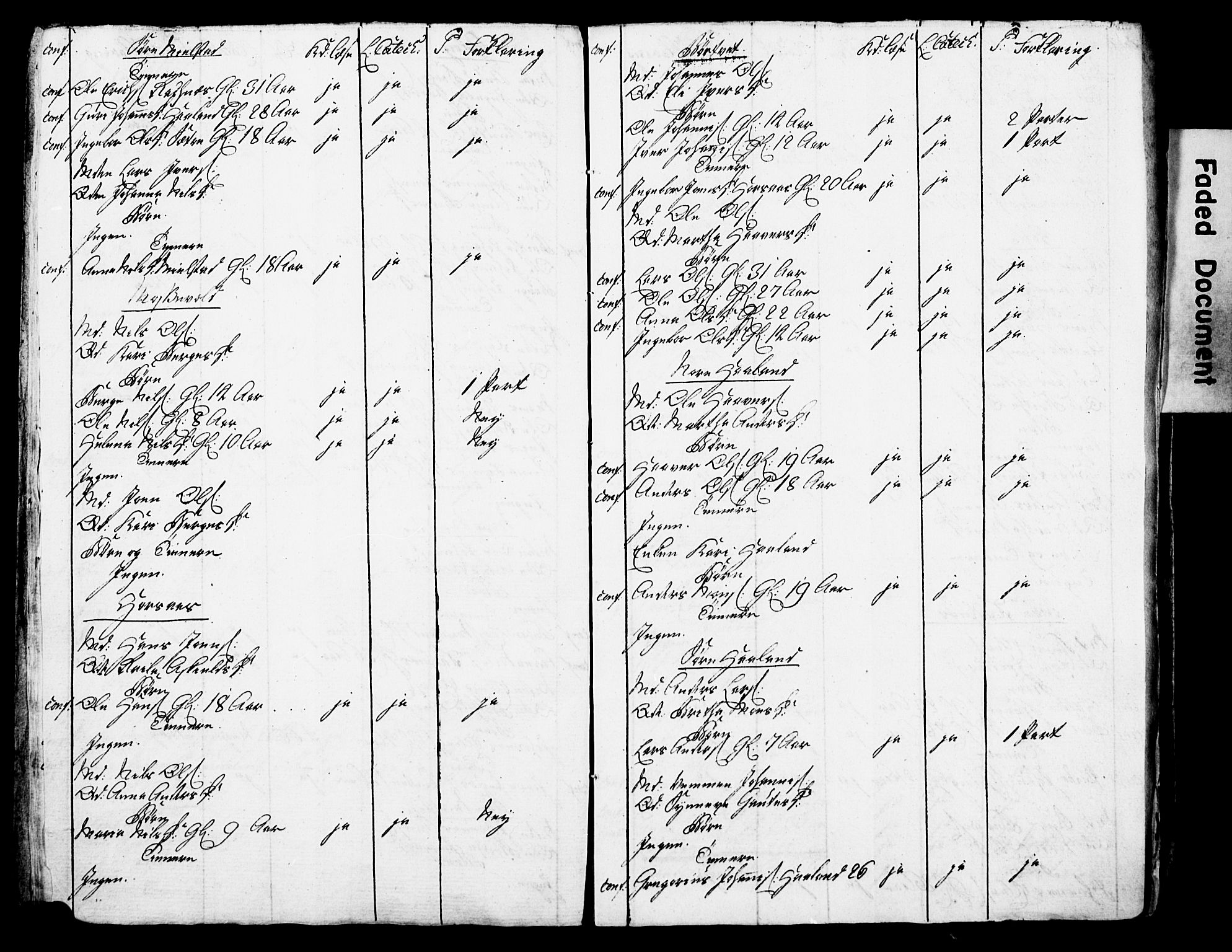 Bjørgvin biskop, AV/SAB-A-5601/Hc/L0001: Manntalslister frå Søndre Bergenhus amt, 1775