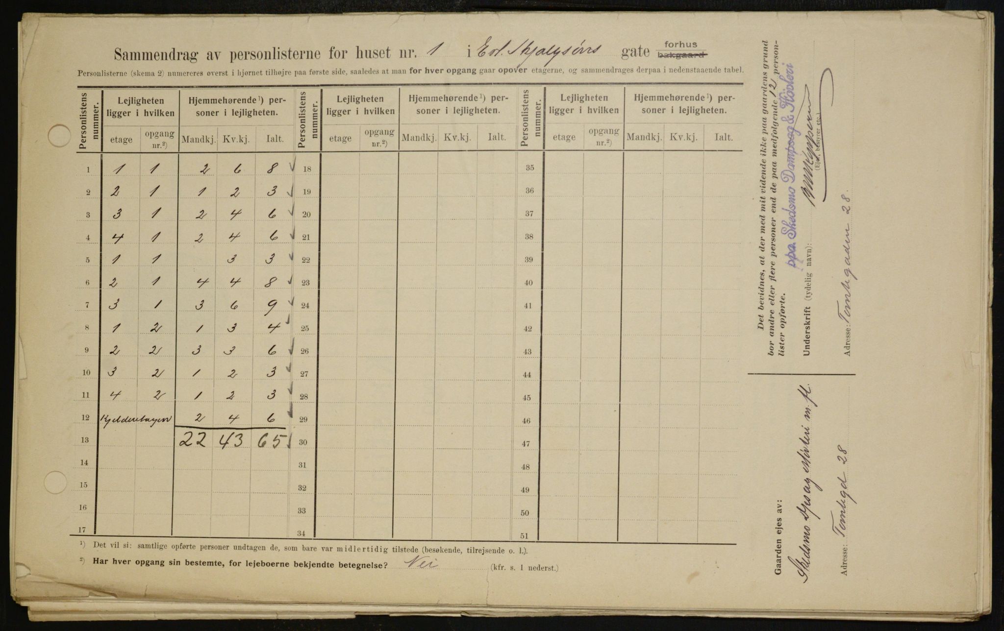 OBA, Municipal Census 1909 for Kristiania, 1909, p. 19864