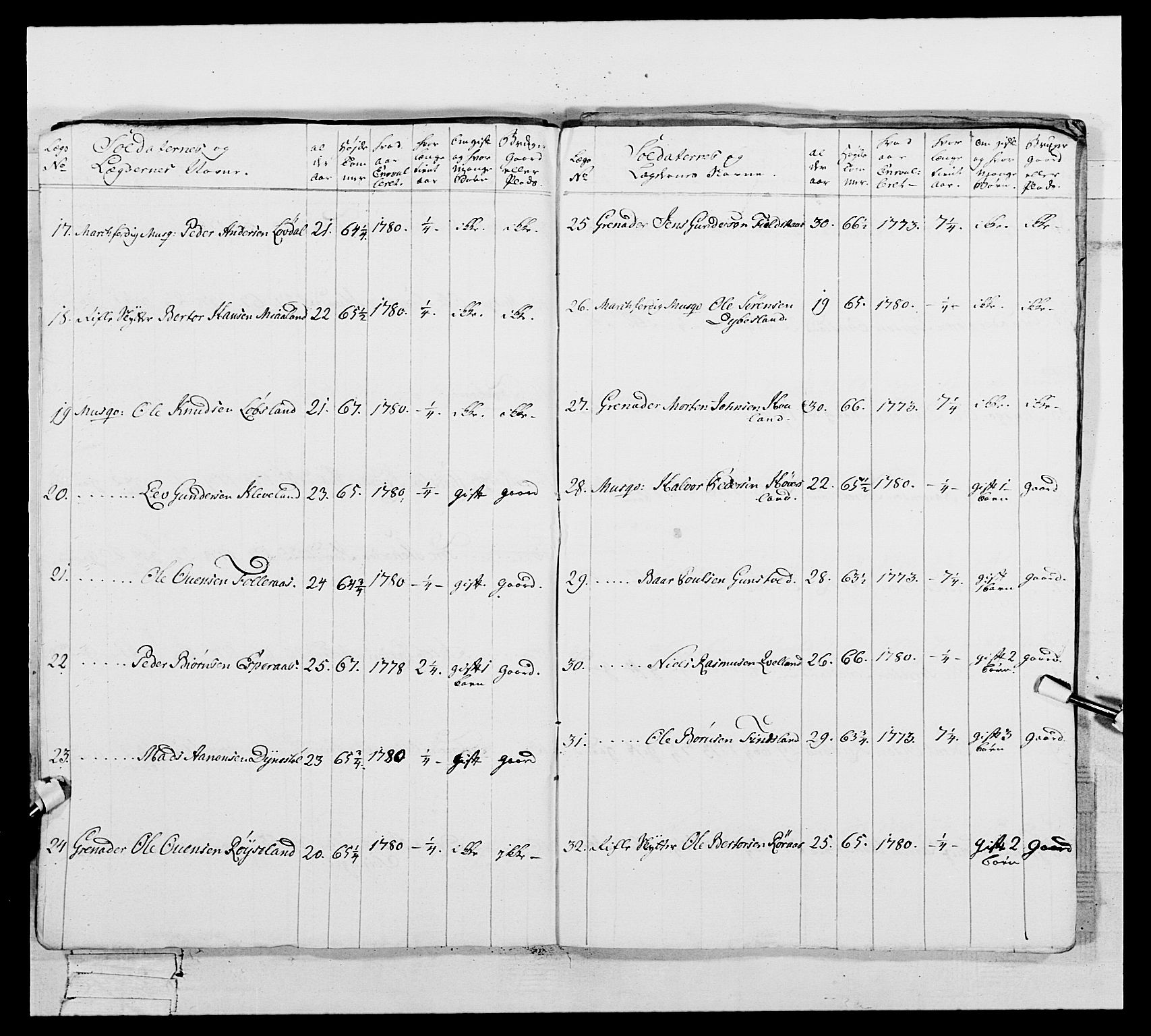 Generalitets- og kommissariatskollegiet, Det kongelige norske kommissariatskollegium, AV/RA-EA-5420/E/Eh/L0106: 2. Vesterlenske nasjonale infanteriregiment, 1774-1780, p. 338