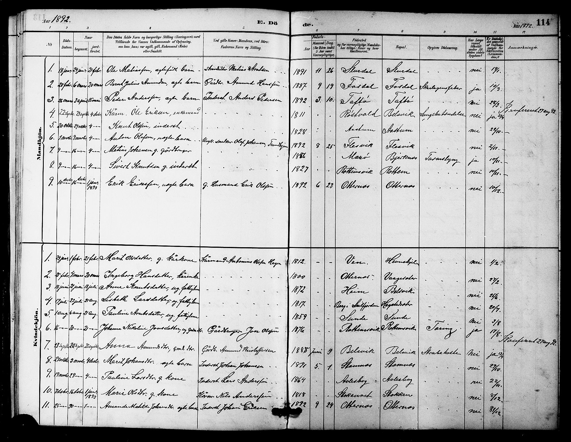 Ministerialprotokoller, klokkerbøker og fødselsregistre - Sør-Trøndelag, SAT/A-1456/633/L0519: Parish register (copy) no. 633C01, 1884-1905, p. 114