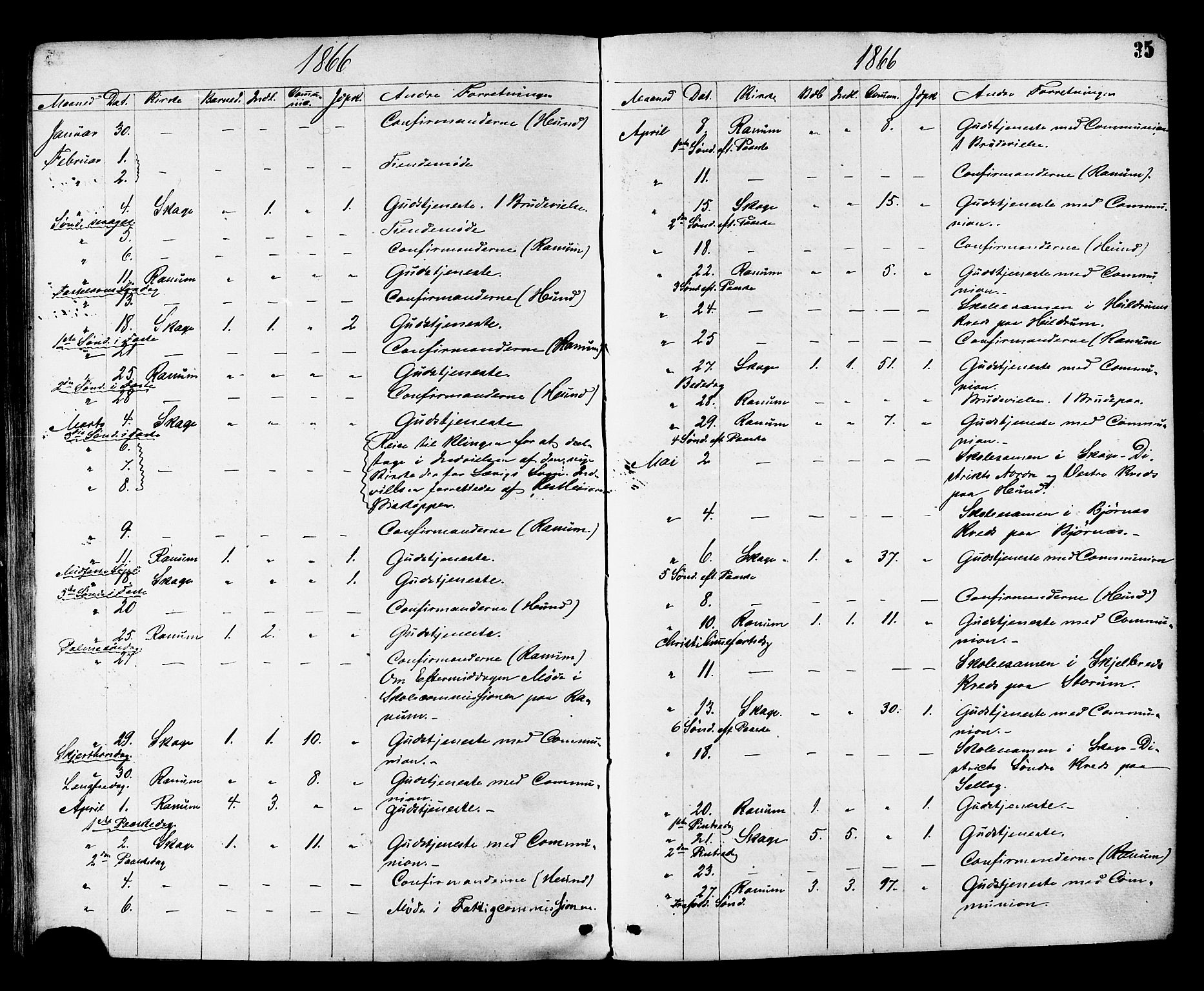 Ministerialprotokoller, klokkerbøker og fødselsregistre - Nord-Trøndelag, SAT/A-1458/764/L0553: Parish register (official) no. 764A08, 1858-1880, p. 35