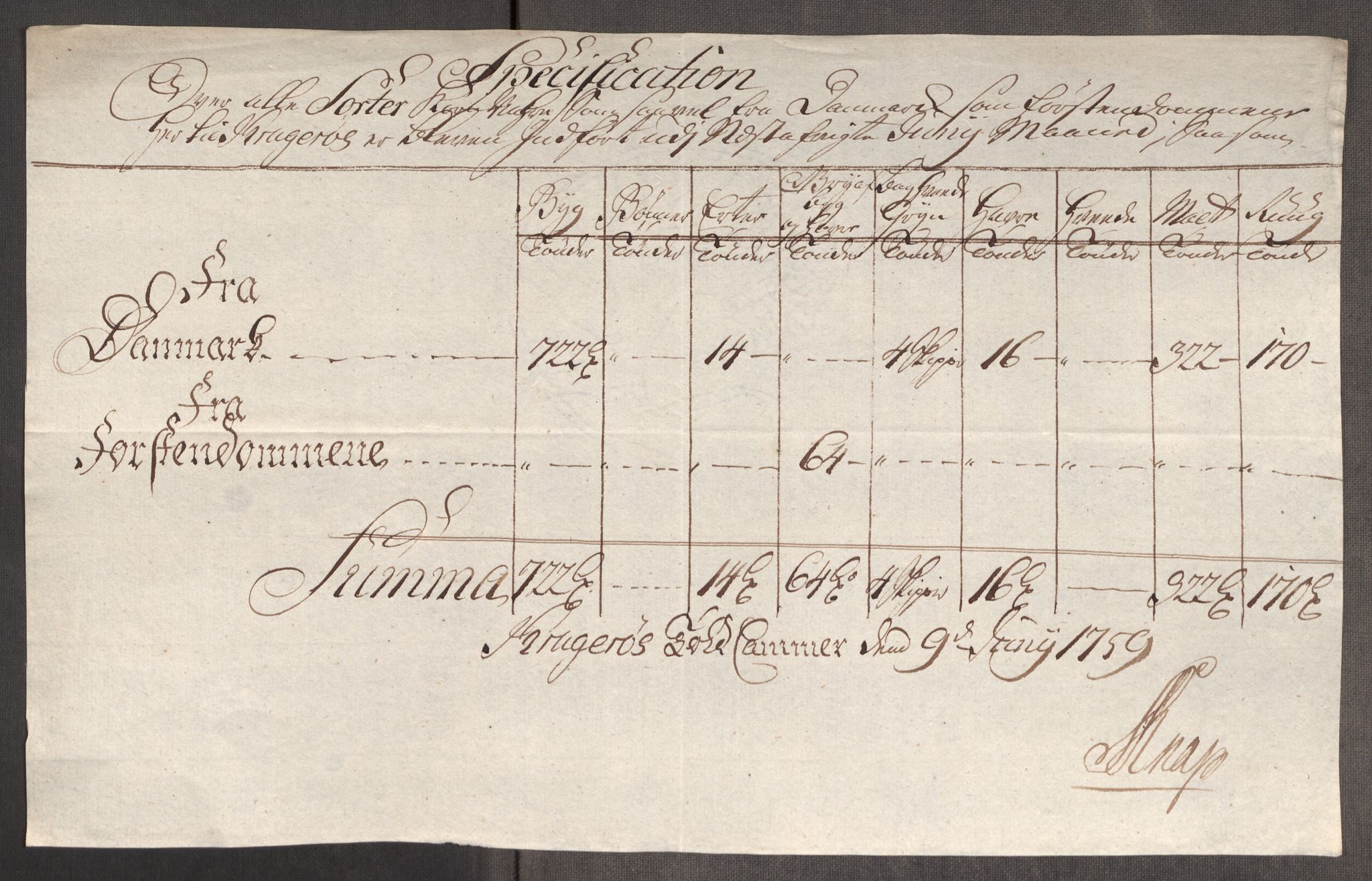 Rentekammeret inntil 1814, Realistisk ordnet avdeling, AV/RA-EA-4070/Oe/L0006: [Ø1]: Priskuranter, 1758-1760, p. 559