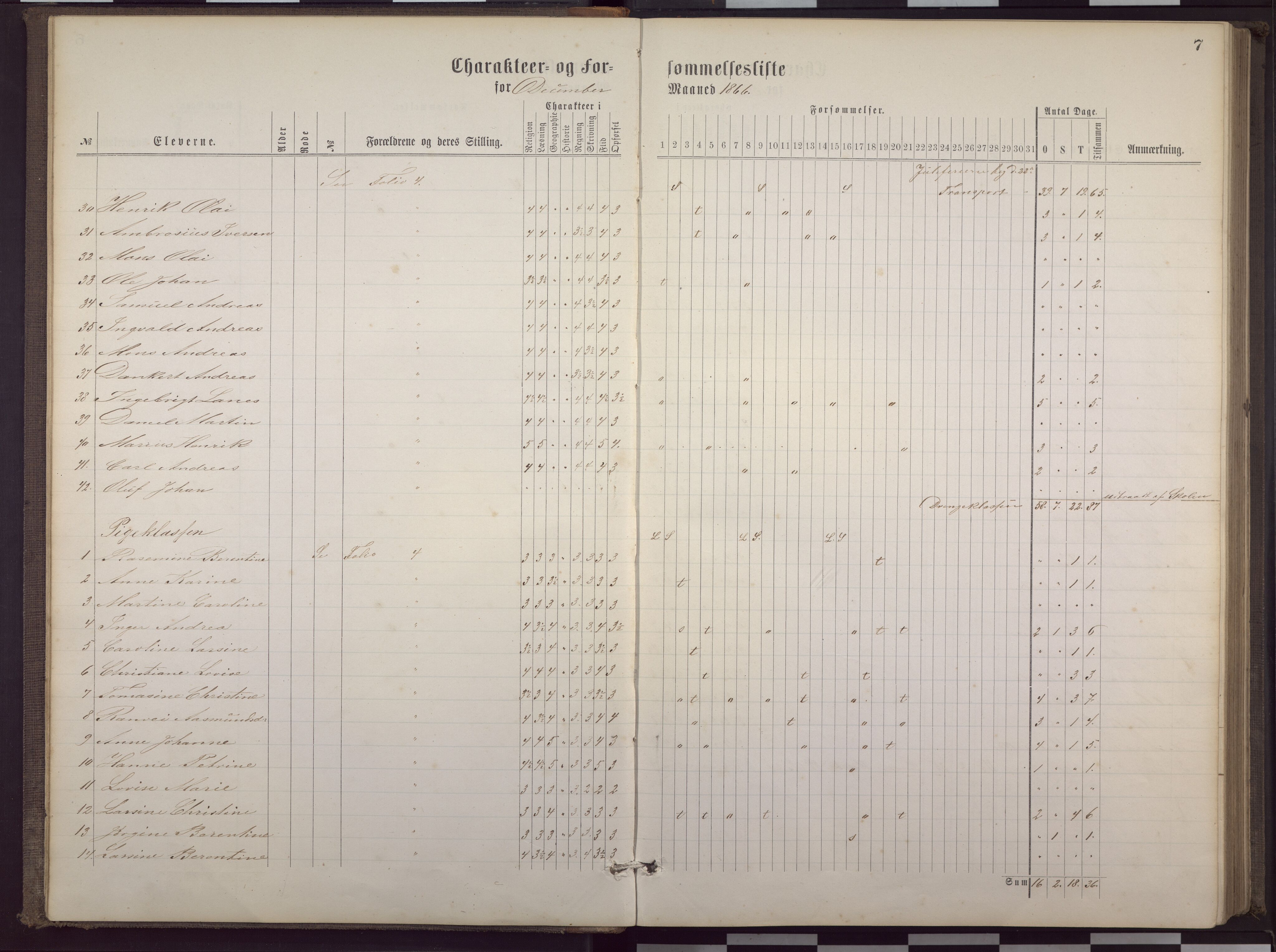 Sandviken skole, BBA/A-0089/J/Ja/L0006: G - P, 1865-1881