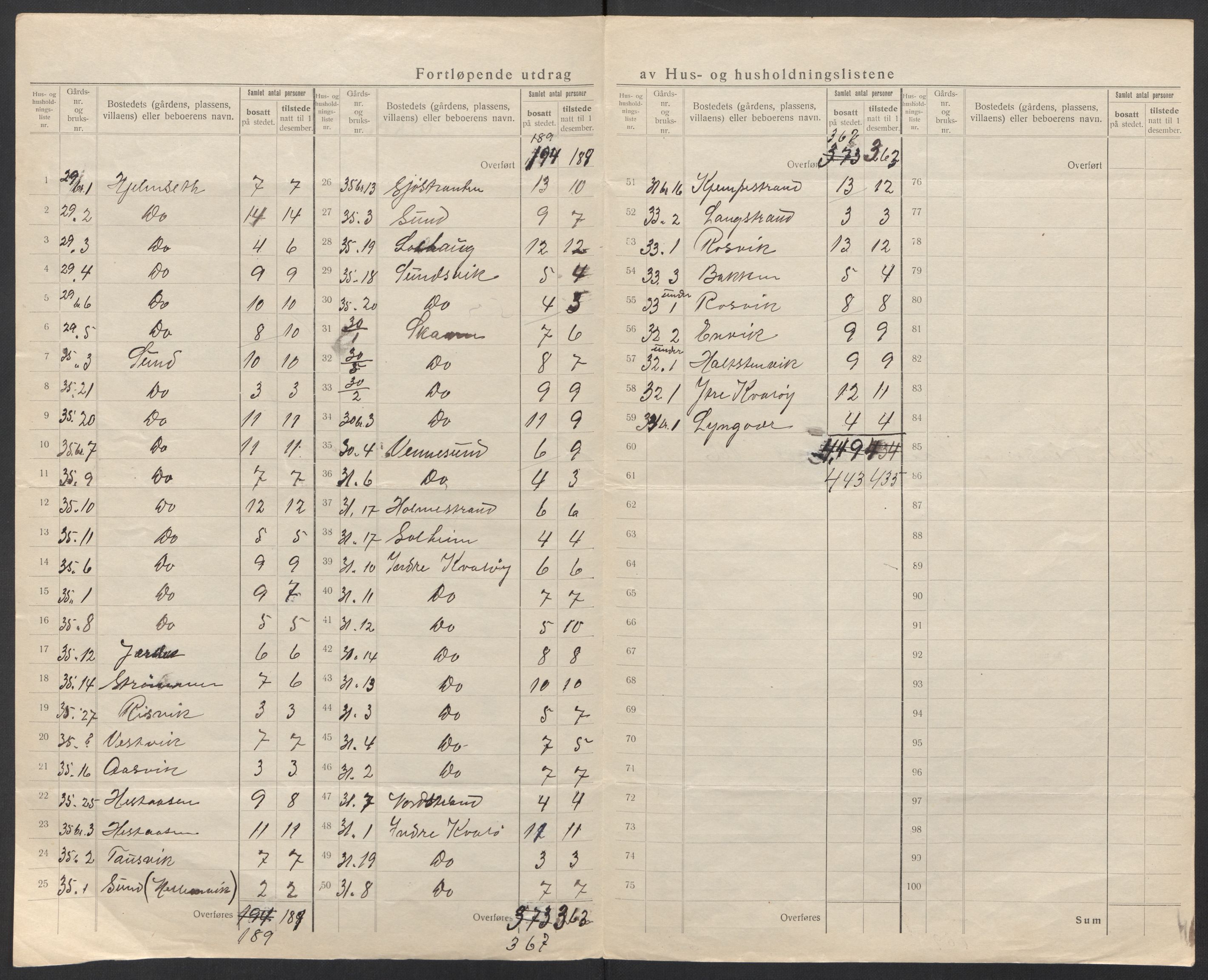 SAT, 1920 census for Vik, 1920, p. 13