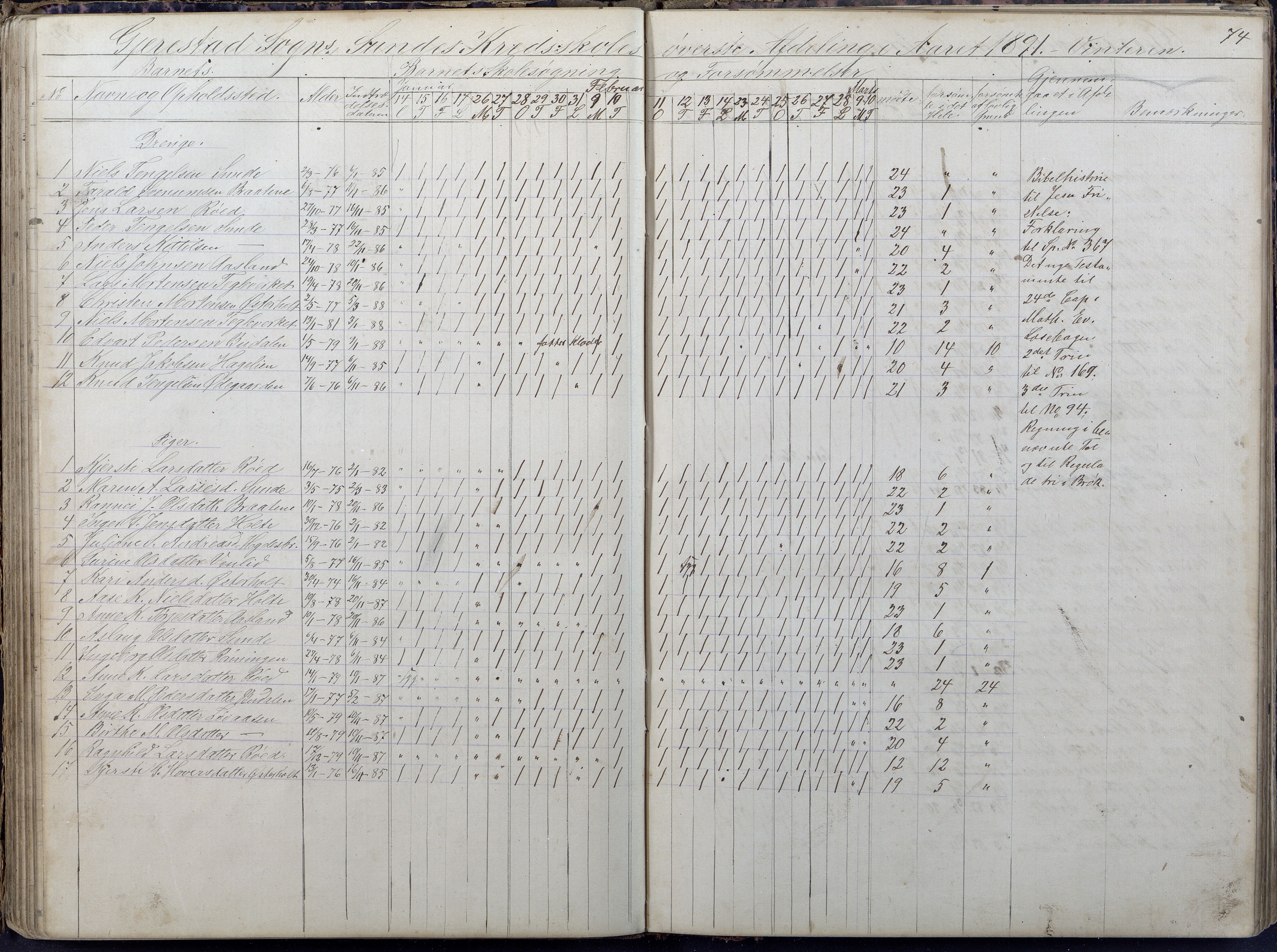 Gjerstad Kommune, Sunde Skole, AAKS/KA0911-550g/F01/L0002: Dagbok, 1878-1891, p. 74