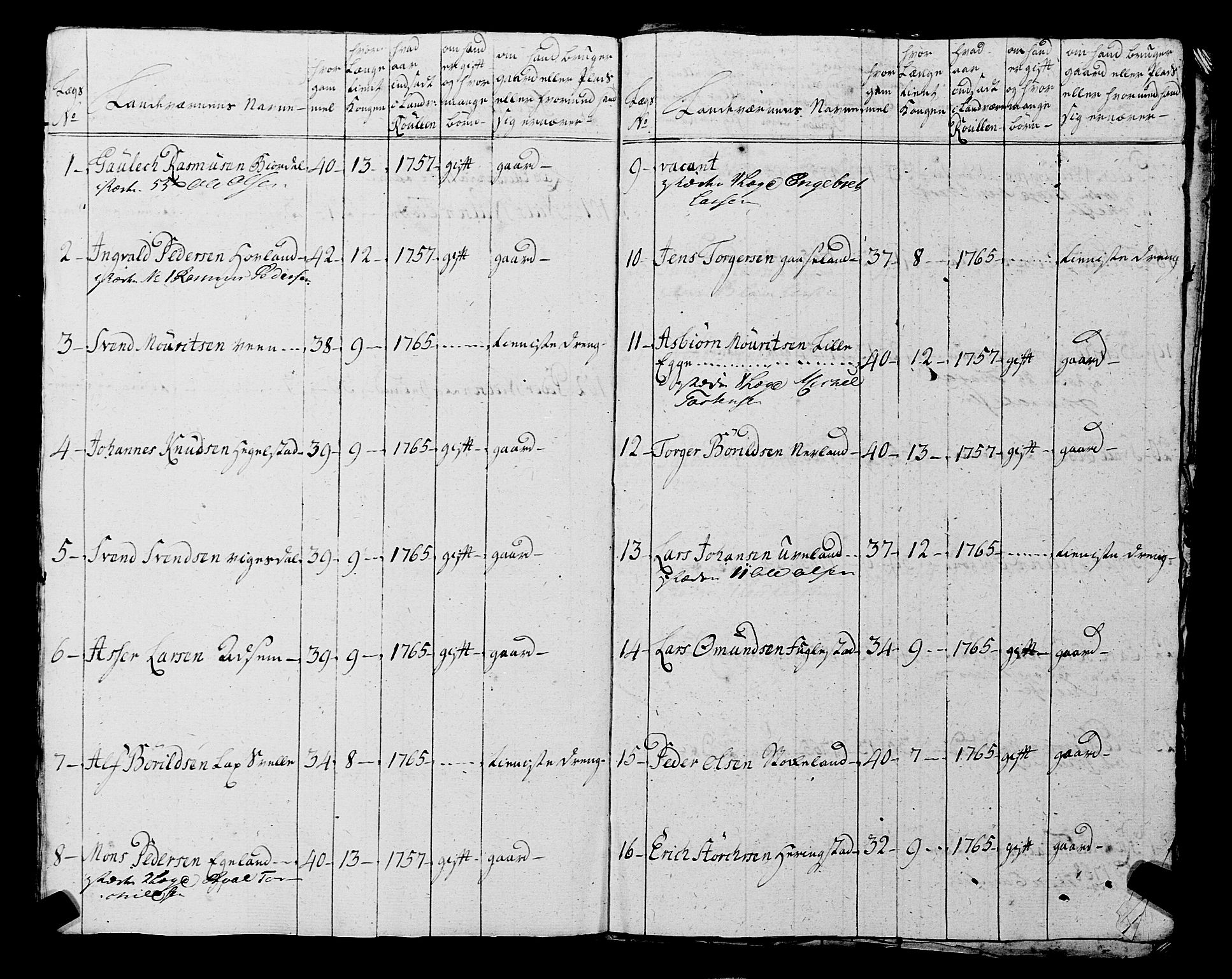 Fylkesmannen i Rogaland, AV/SAST-A-101928/99/3/325/325CA, 1655-1832, p. 7852