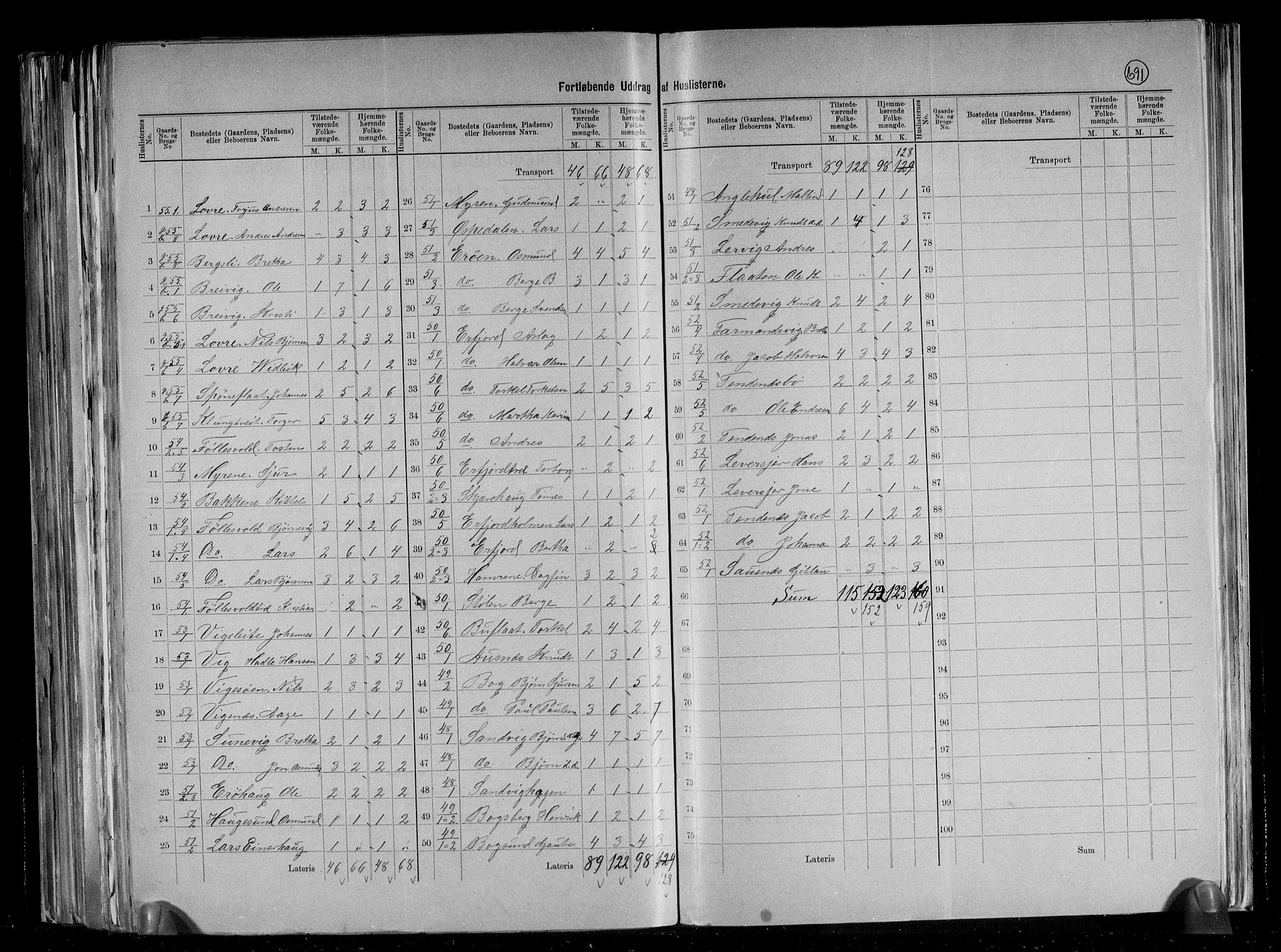 RA, 1891 census for 1138 Jelsa, 1891, p. 23