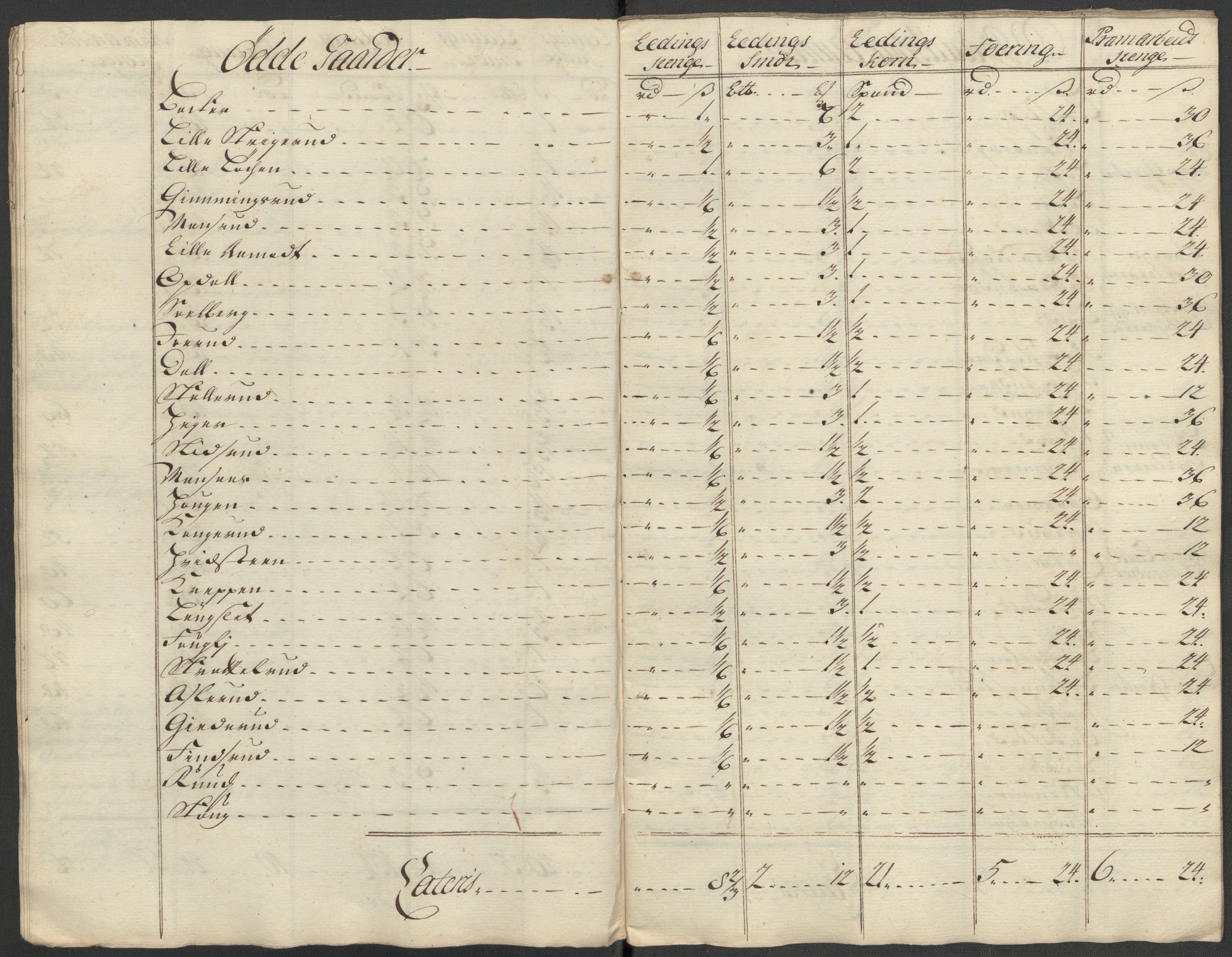 Rentekammeret inntil 1814, Reviderte regnskaper, Fogderegnskap, AV/RA-EA-4092/R07/L0315: Fogderegnskap Rakkestad, Heggen og Frøland, 1718, p. 152