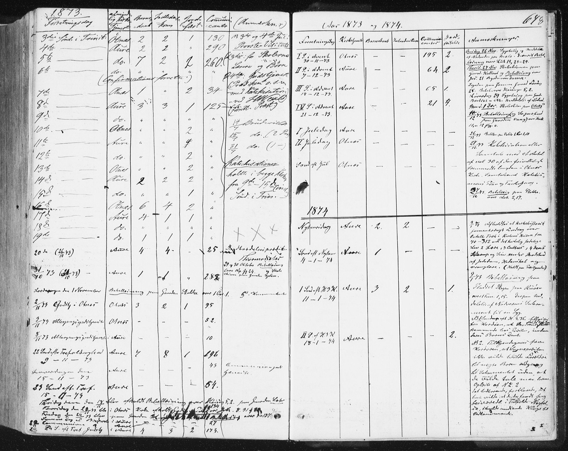 Ministerialprotokoller, klokkerbøker og fødselsregistre - Møre og Romsdal, AV/SAT-A-1454/578/L0905: Parish register (official) no. 578A04, 1859-1877, p. 648