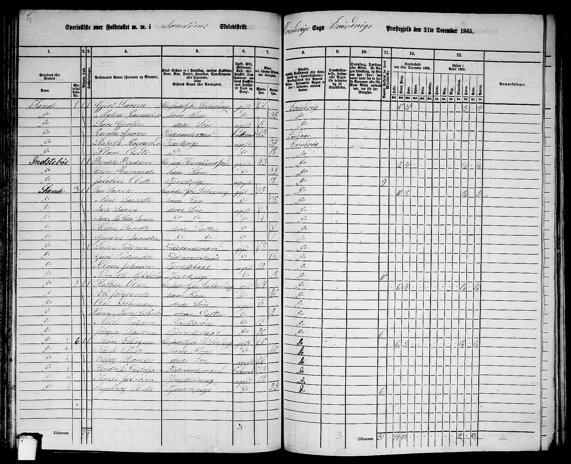 RA, 1865 census for Eivindvik, 1865, p. 90