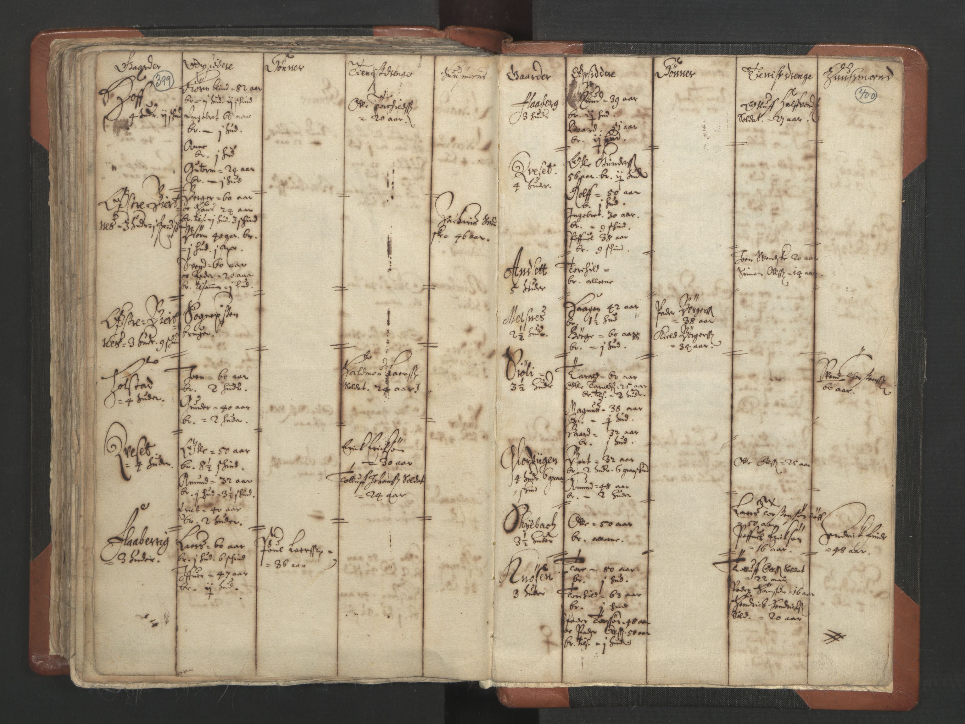 RA, Vicar's Census 1664-1666, no. 4: Øvre Romerike deanery, 1664-1666, p. 399-400