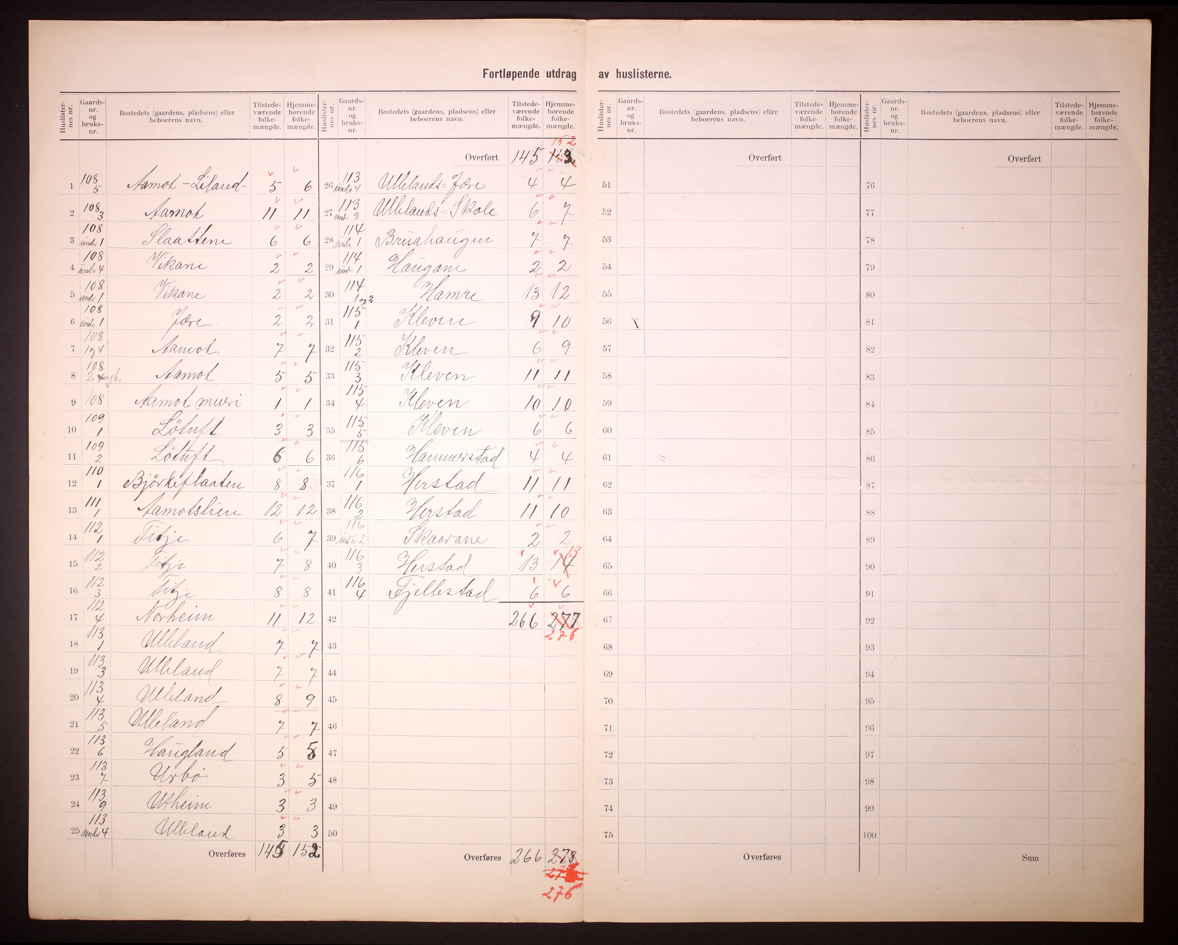 RA, 1910 census for Naustdal, 1910, p. 17