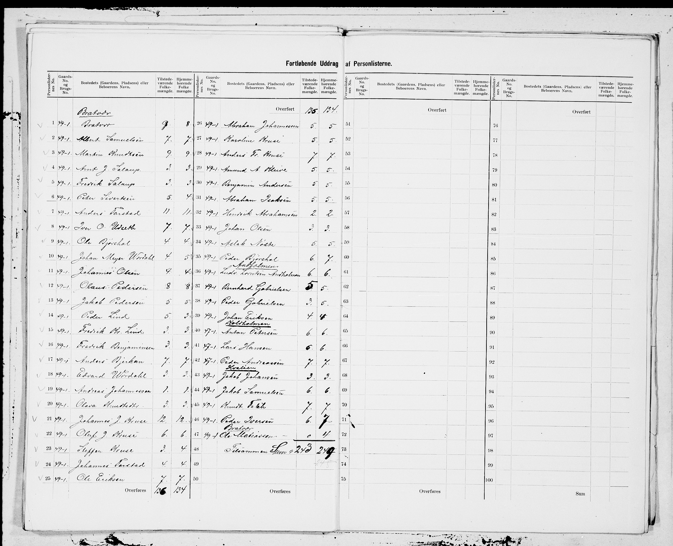 SAT, 1900 census for Edøy, 1900, p. 17