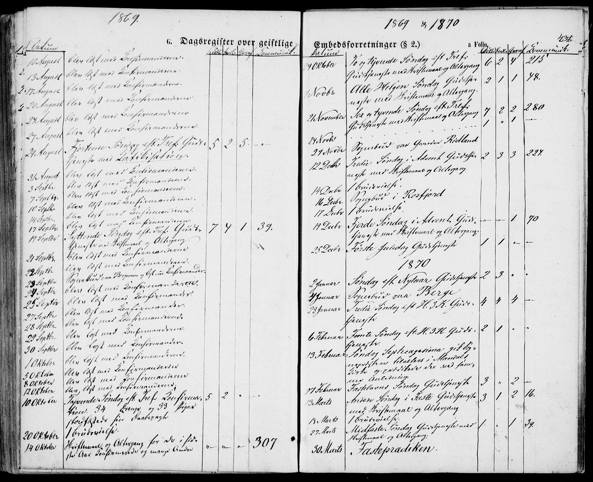 Lyngdal sokneprestkontor, SAK/1111-0029/F/Fa/Fac/L0010: Parish register (official) no. A 10, 1865-1878, p. 431