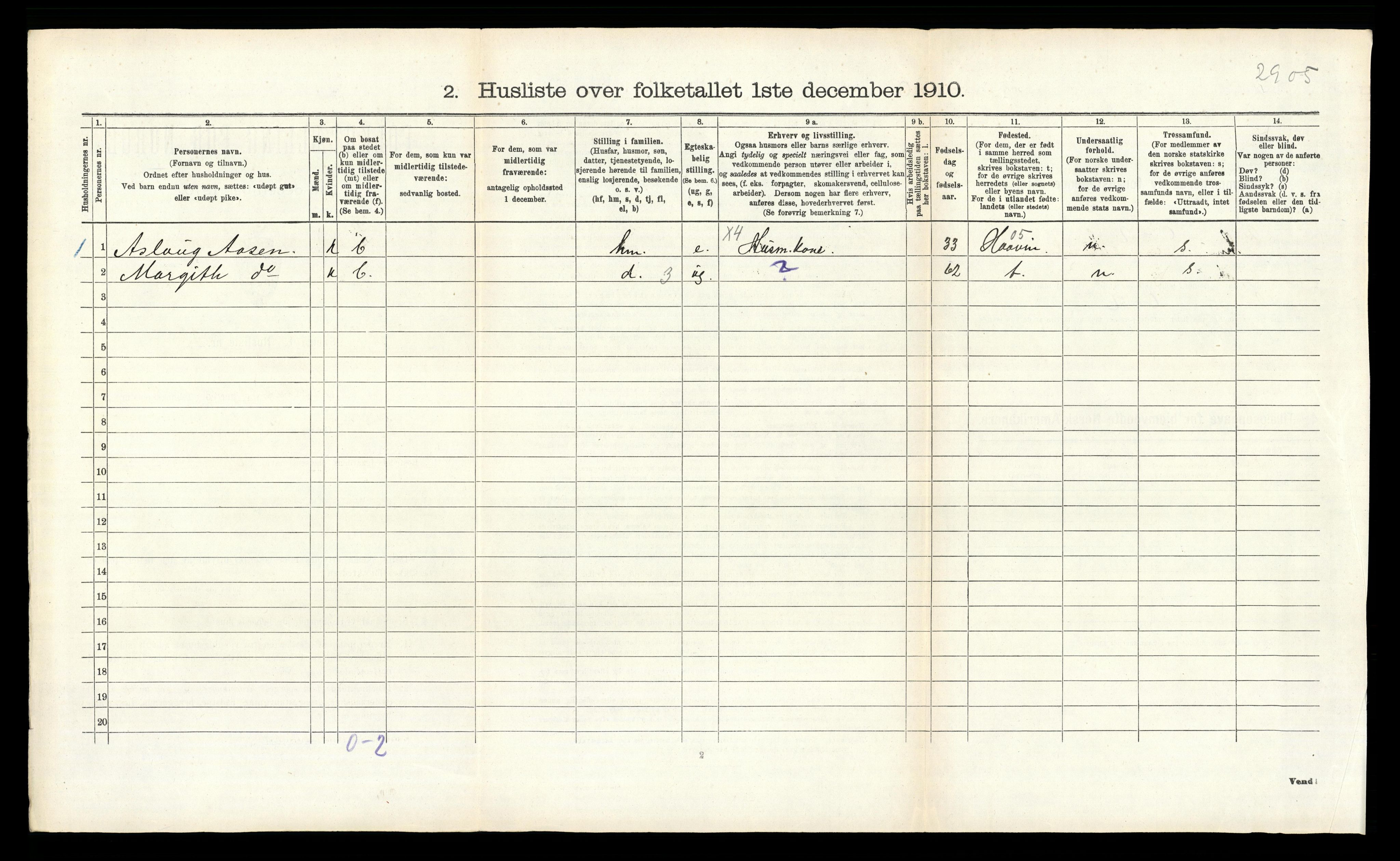 RA, 1910 census for Rollag, 1910, p. 460