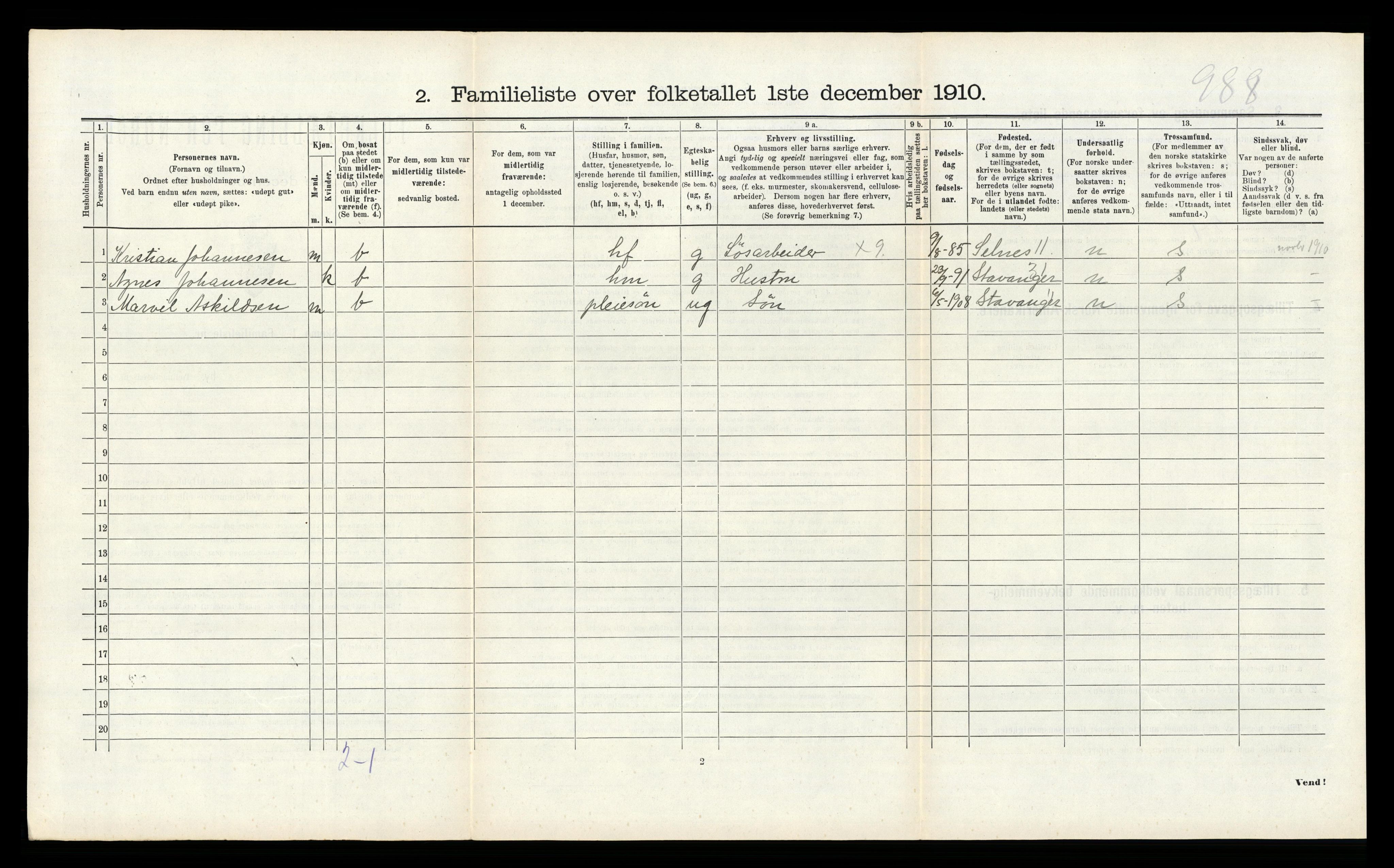 RA, 1910 census for Sandnes, 1910, p. 631