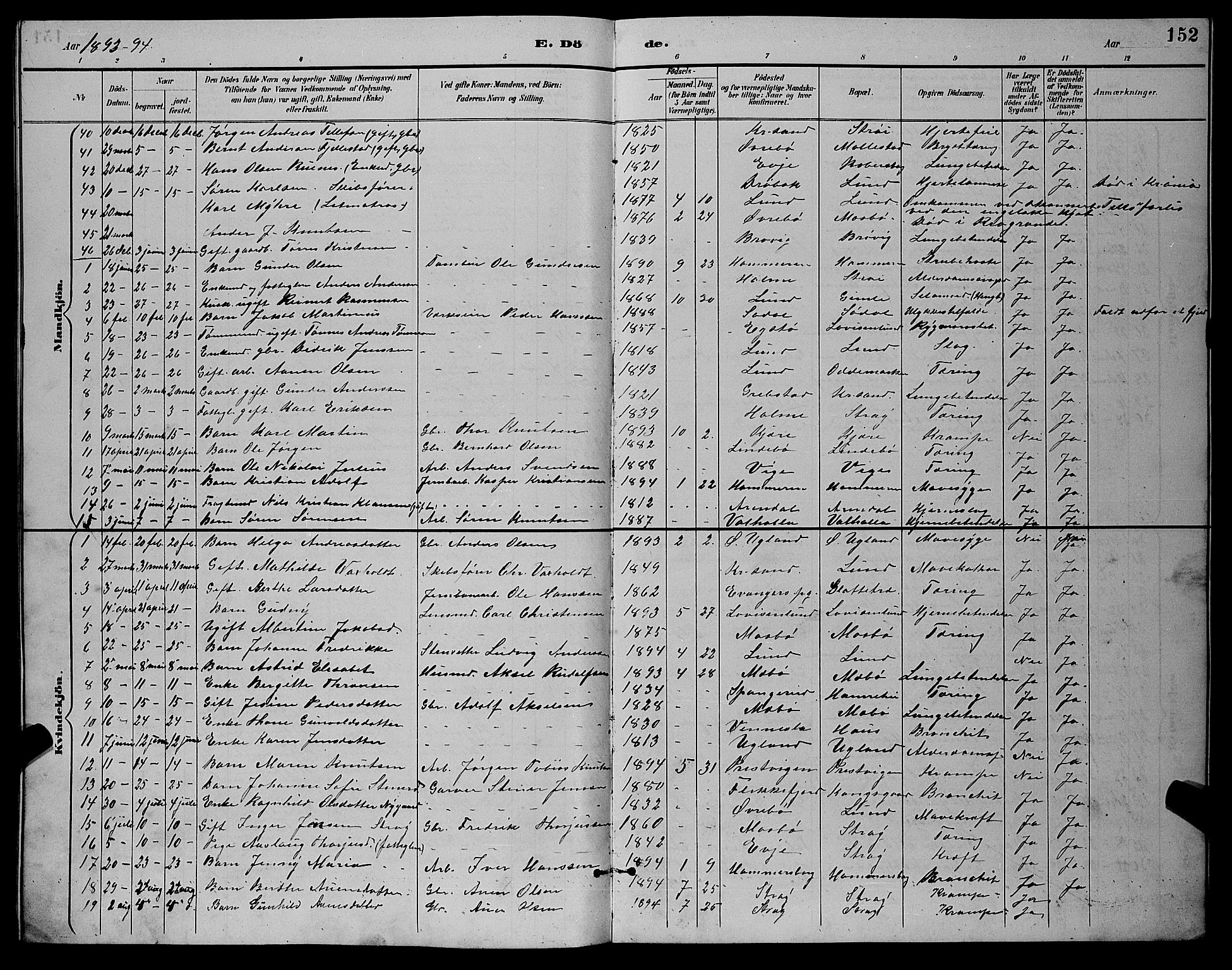 Oddernes sokneprestkontor, AV/SAK-1111-0033/F/Fb/Fba/L0008: Parish register (copy) no. B 8, 1887-1898, p. 152