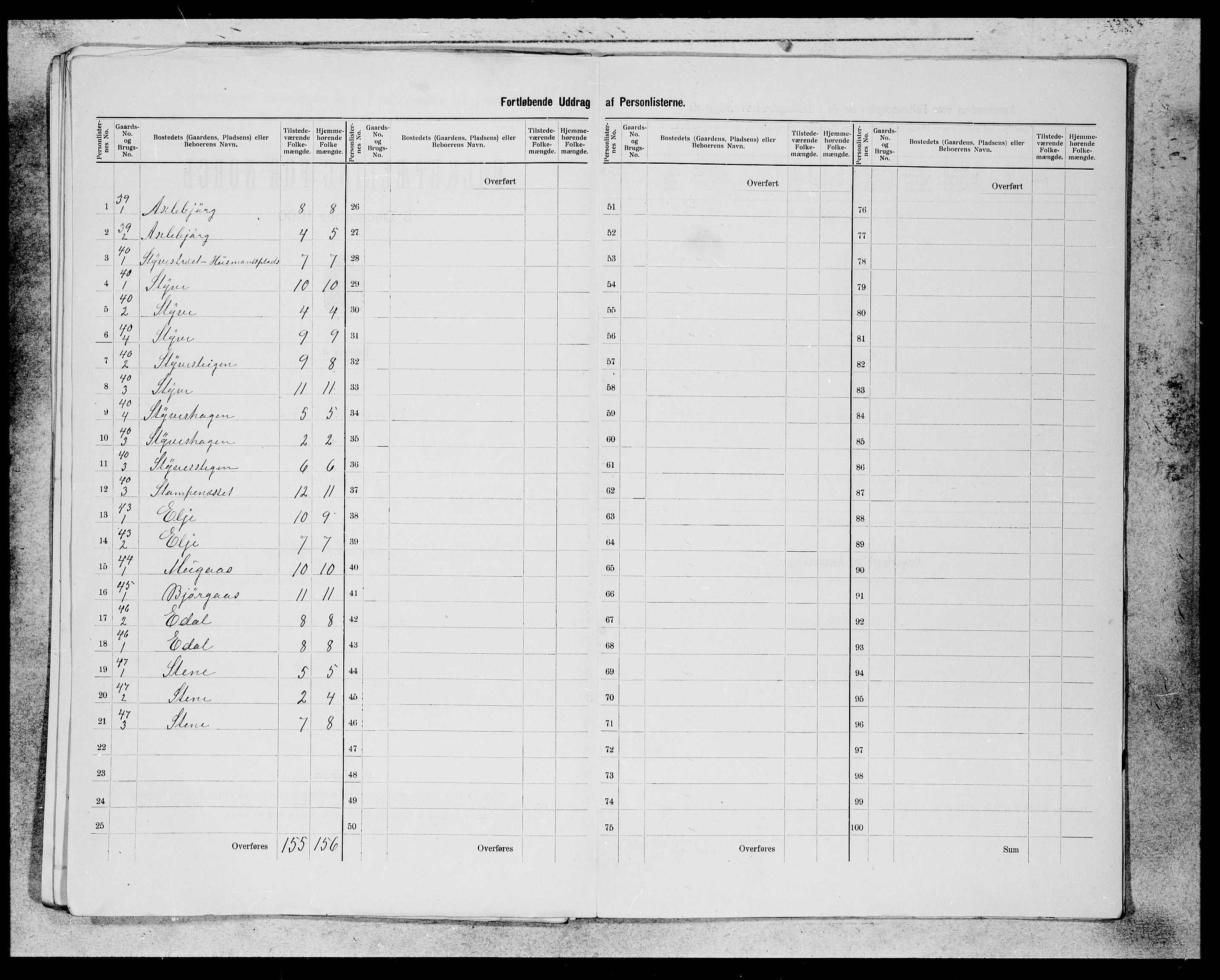 SAB, 1900 census for Evanger, 1900, p. 12