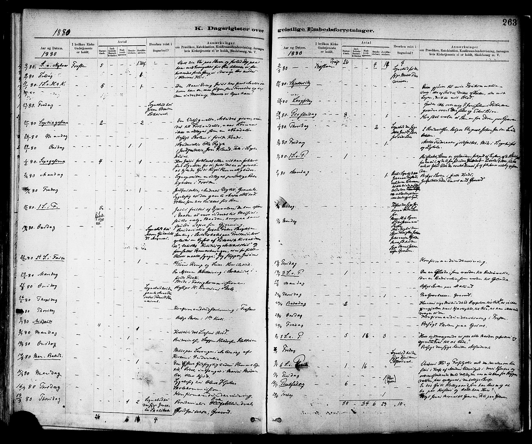 Ministerialprotokoller, klokkerbøker og fødselsregistre - Nord-Trøndelag, SAT/A-1458/713/L0120: Parish register (official) no. 713A09, 1878-1887, p. 263