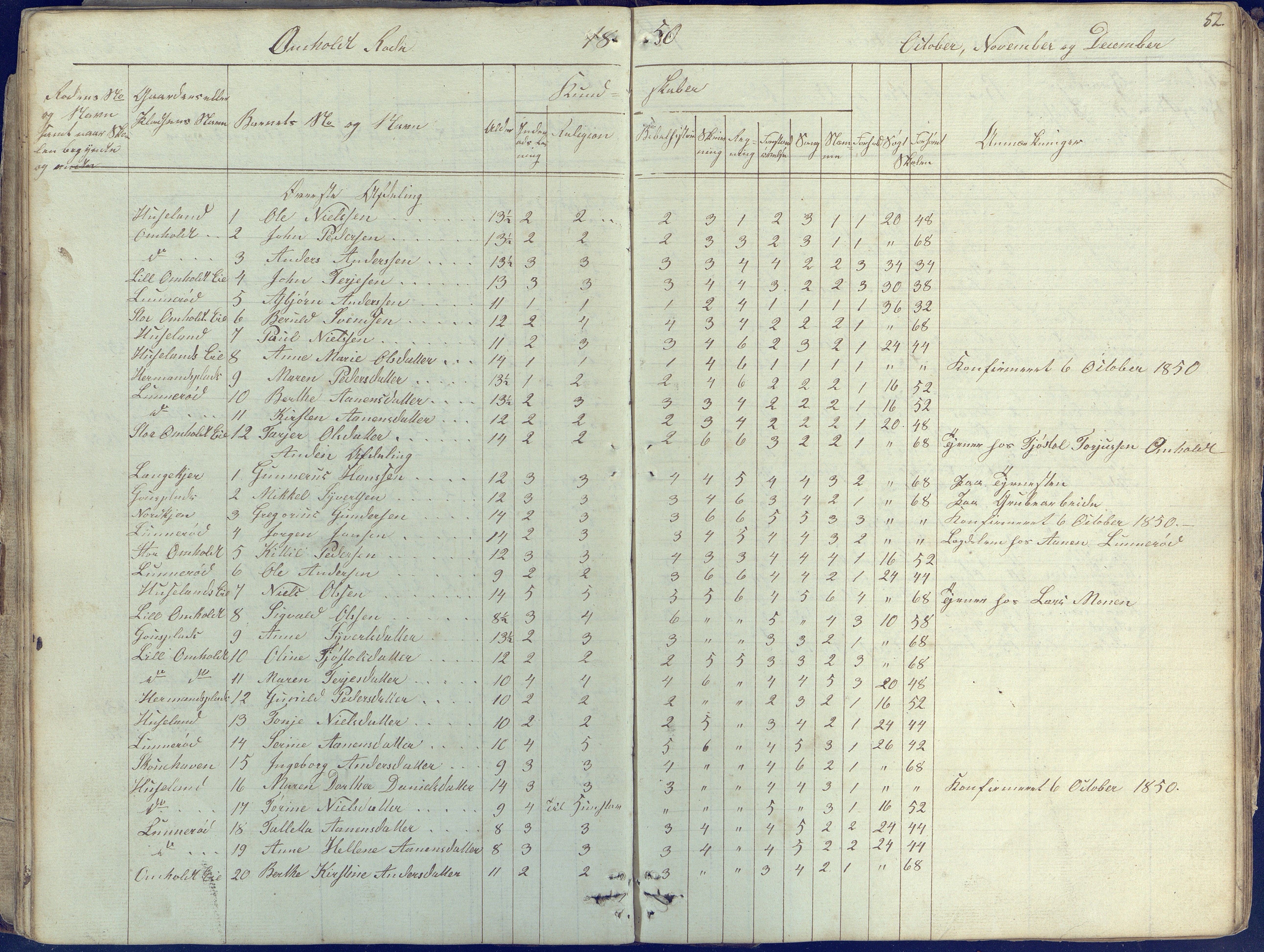 Øyestad kommune frem til 1979, AAKS/KA0920-PK/06/06E/L0001: Skolejournal, 1845-1863, p. 52