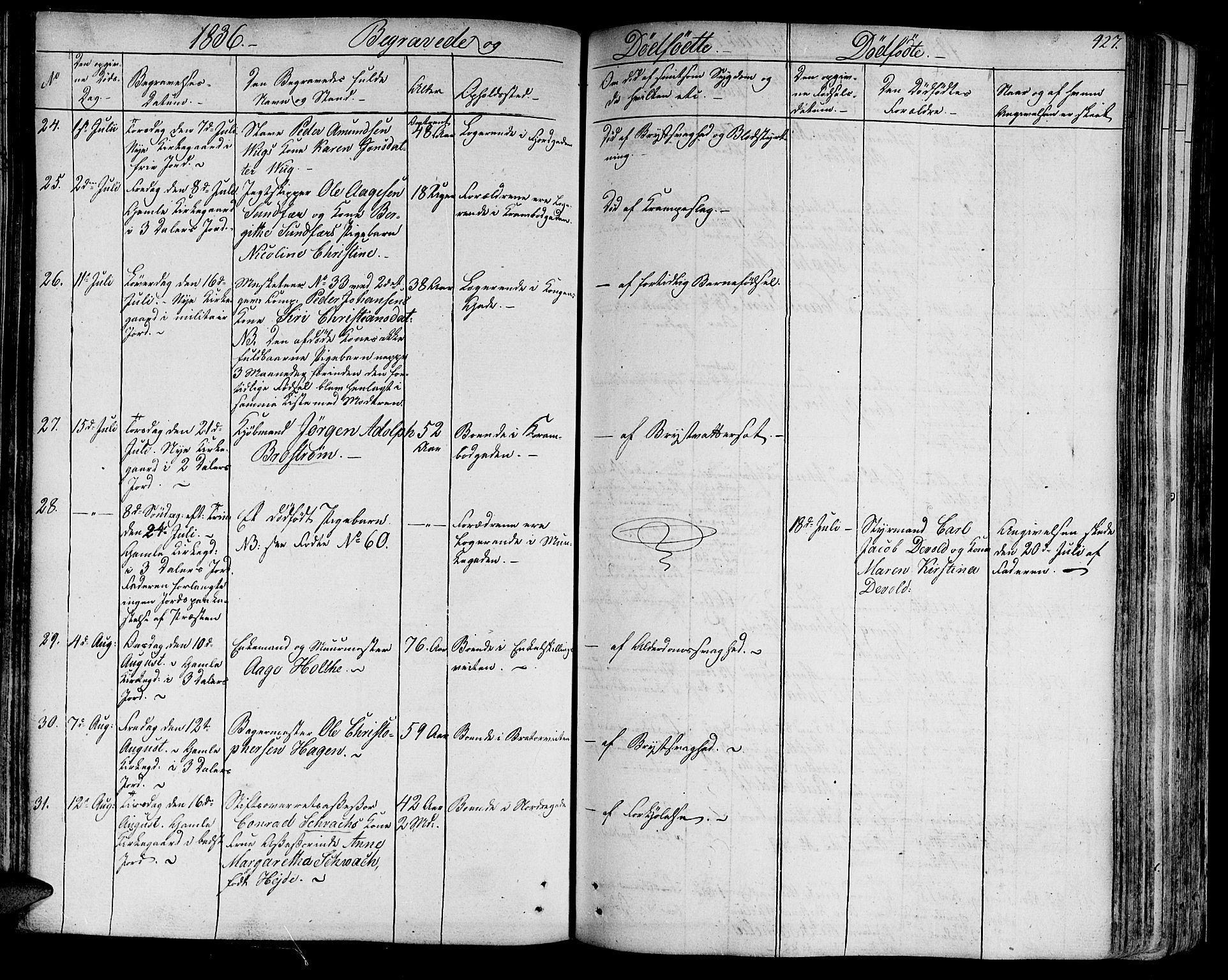 Ministerialprotokoller, klokkerbøker og fødselsregistre - Sør-Trøndelag, AV/SAT-A-1456/602/L0109: Parish register (official) no. 602A07, 1821-1840, p. 427