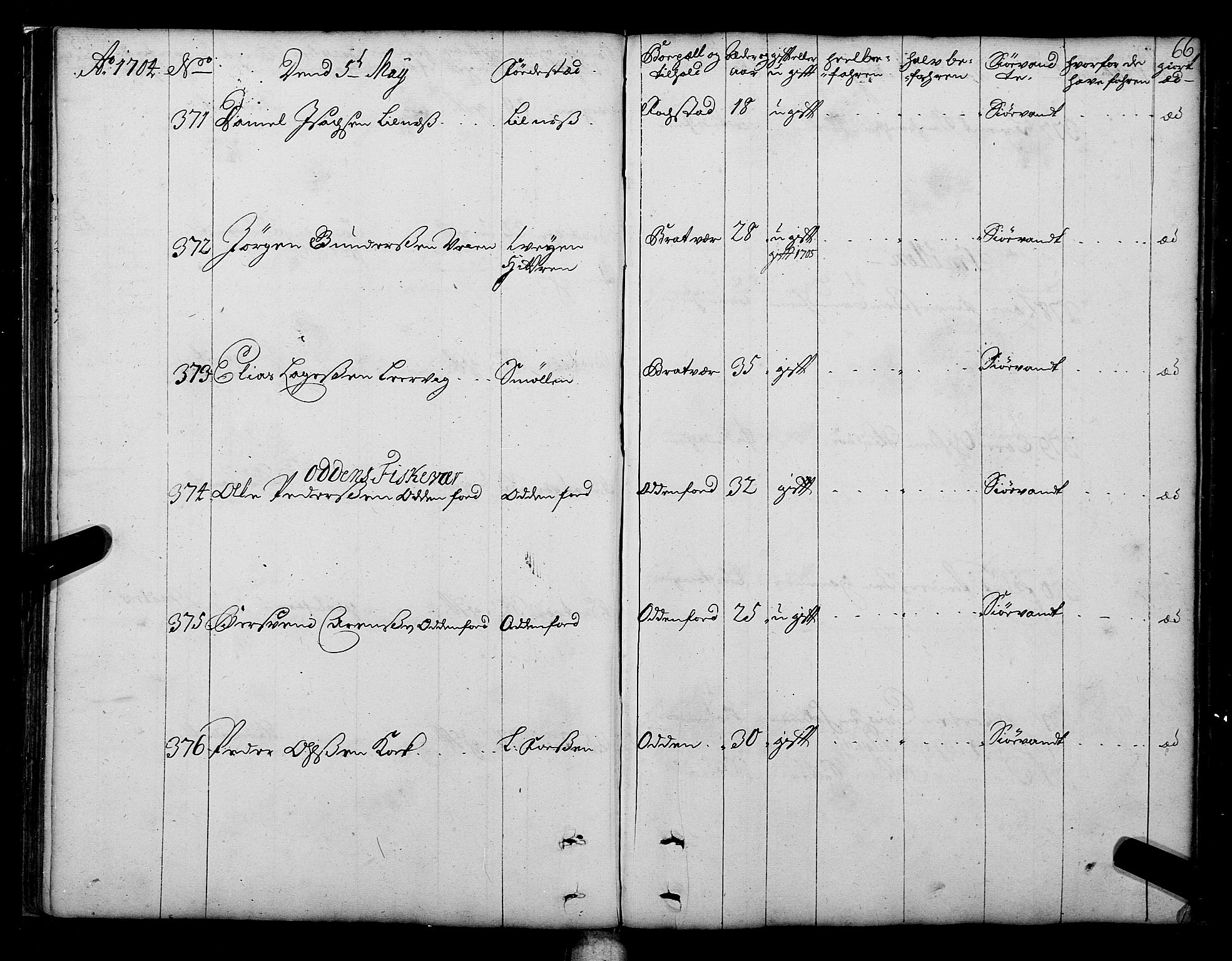 Sjøinnrulleringen - Trondhjemske distrikt, AV/SAT-A-5121/01/L0003/0001: -- / Hovedrulle over sjødolk i Trondhjems innrullerings-distrikt, 1704-1707, p. 66