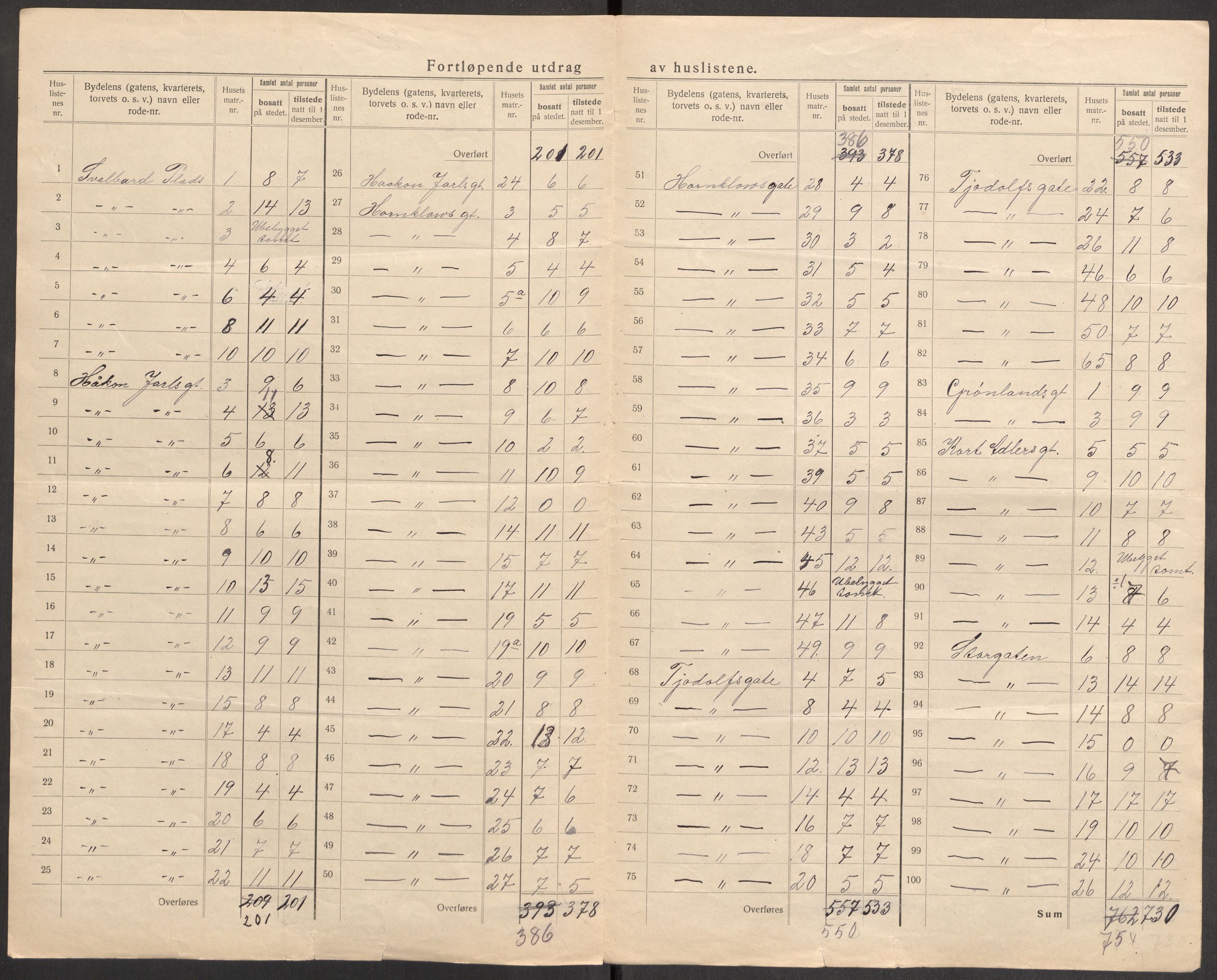 SAST, 1920 census for Stavanger, 1920, p. 105