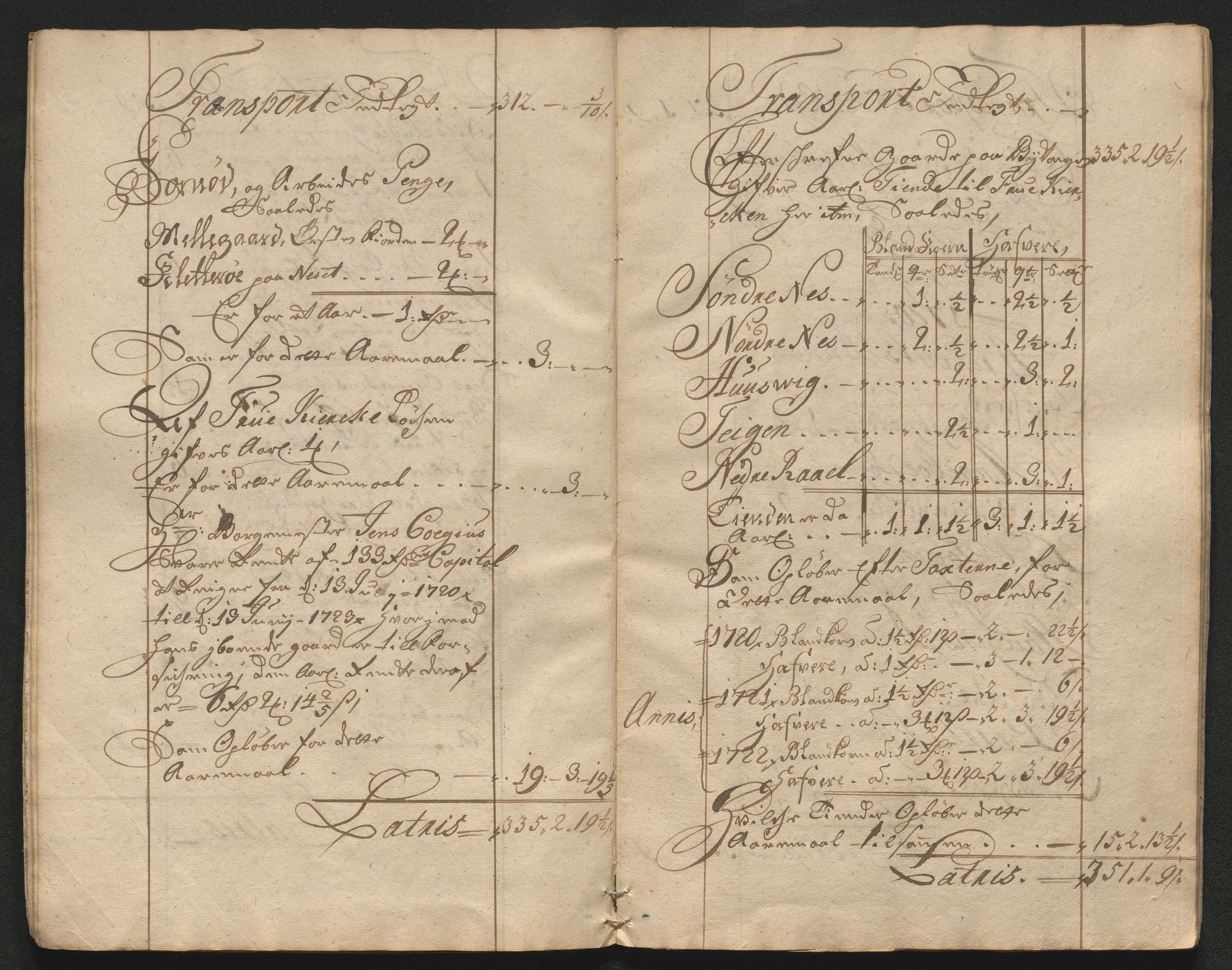 Tønsberg sokneprestkontor, AV/SAKO-A-329/R/Ra/L0002: Kirkeregnskap. Vor Frue kirke., 1720-1723