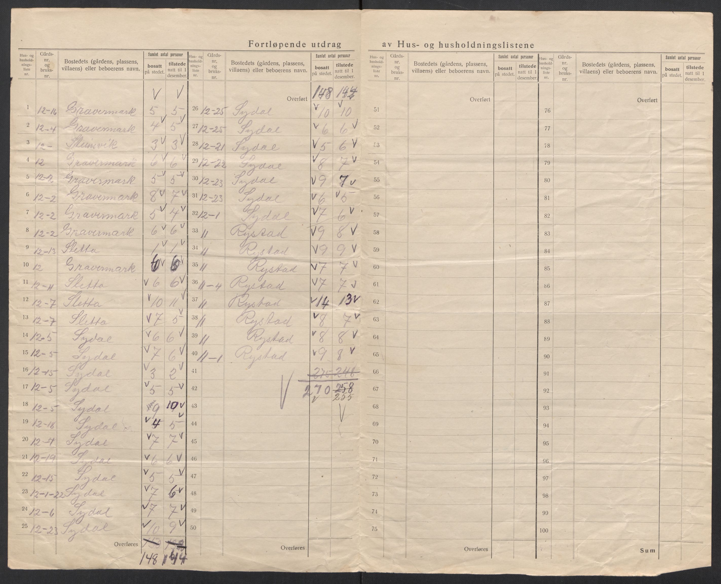 SAT, 1920 census for Gimsøy, 1920, p. 22