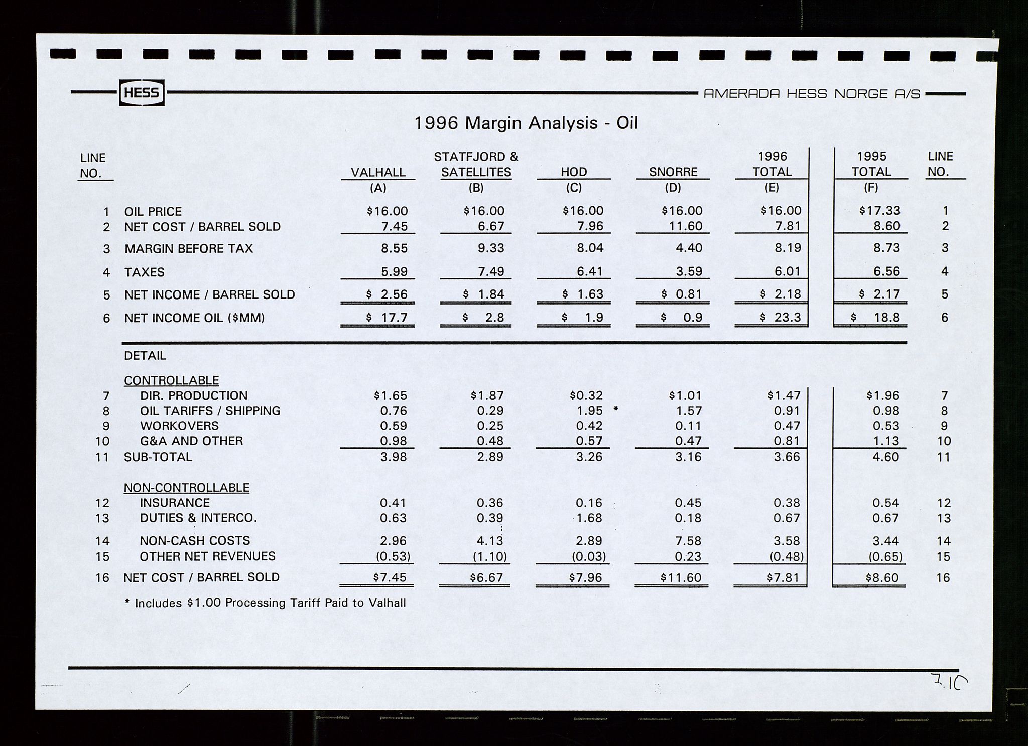 Pa 1766 - Hess Norge AS, AV/SAST-A-102451/A/Aa/L0001: Referater og sakspapirer, 1995-1997, p. 310