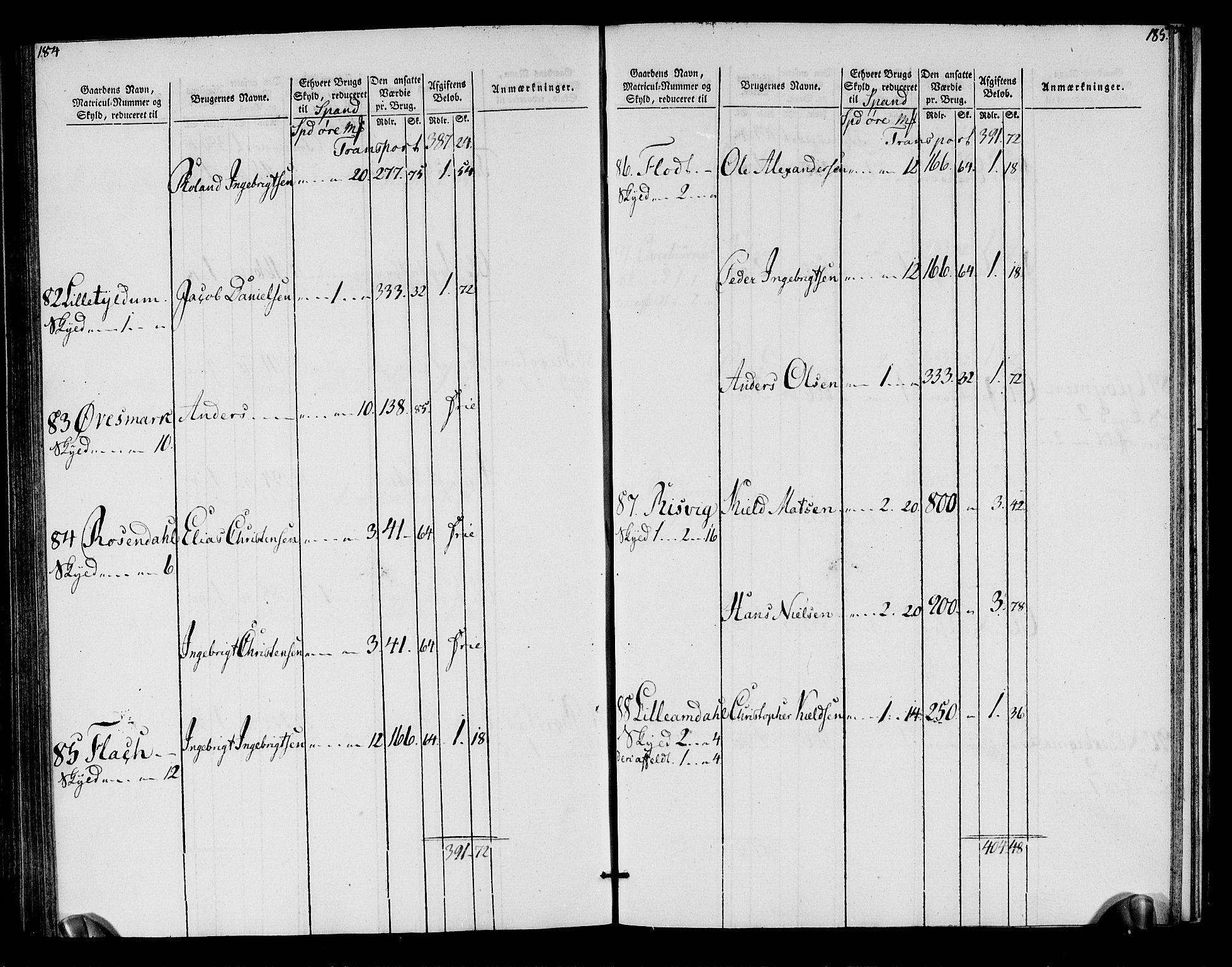 Rentekammeret inntil 1814, Realistisk ordnet avdeling, AV/RA-EA-4070/N/Ne/Nea/L0155: Namdalen fogderi. Oppebørselsregister, 1803-1804, p. 95