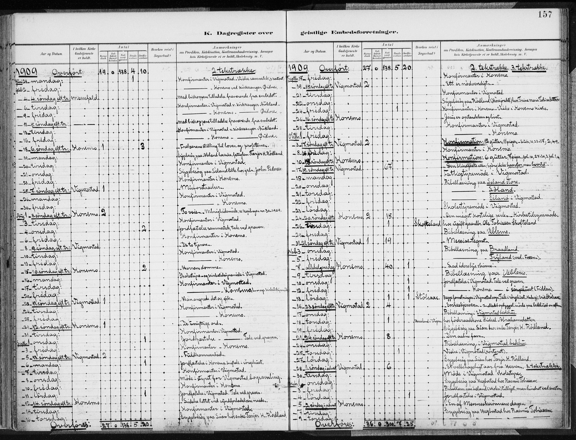 Nord-Audnedal sokneprestkontor, AV/SAK-1111-0032/F/Fa/Fab/L0004: Parish register (official) no. A 4, 1901-1917, p. 157