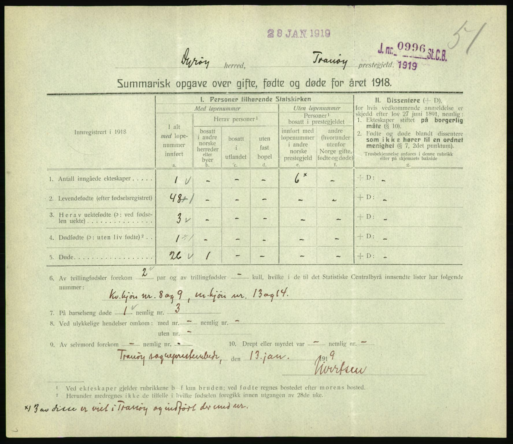 Statistisk sentralbyrå, Sosiodemografiske emner, Befolkning, RA/S-2228/D/Df/Dfb/Dfbh/L0059: Summariske oppgaver over gifte, fødte og døde for hele landet., 1918, p. 1613