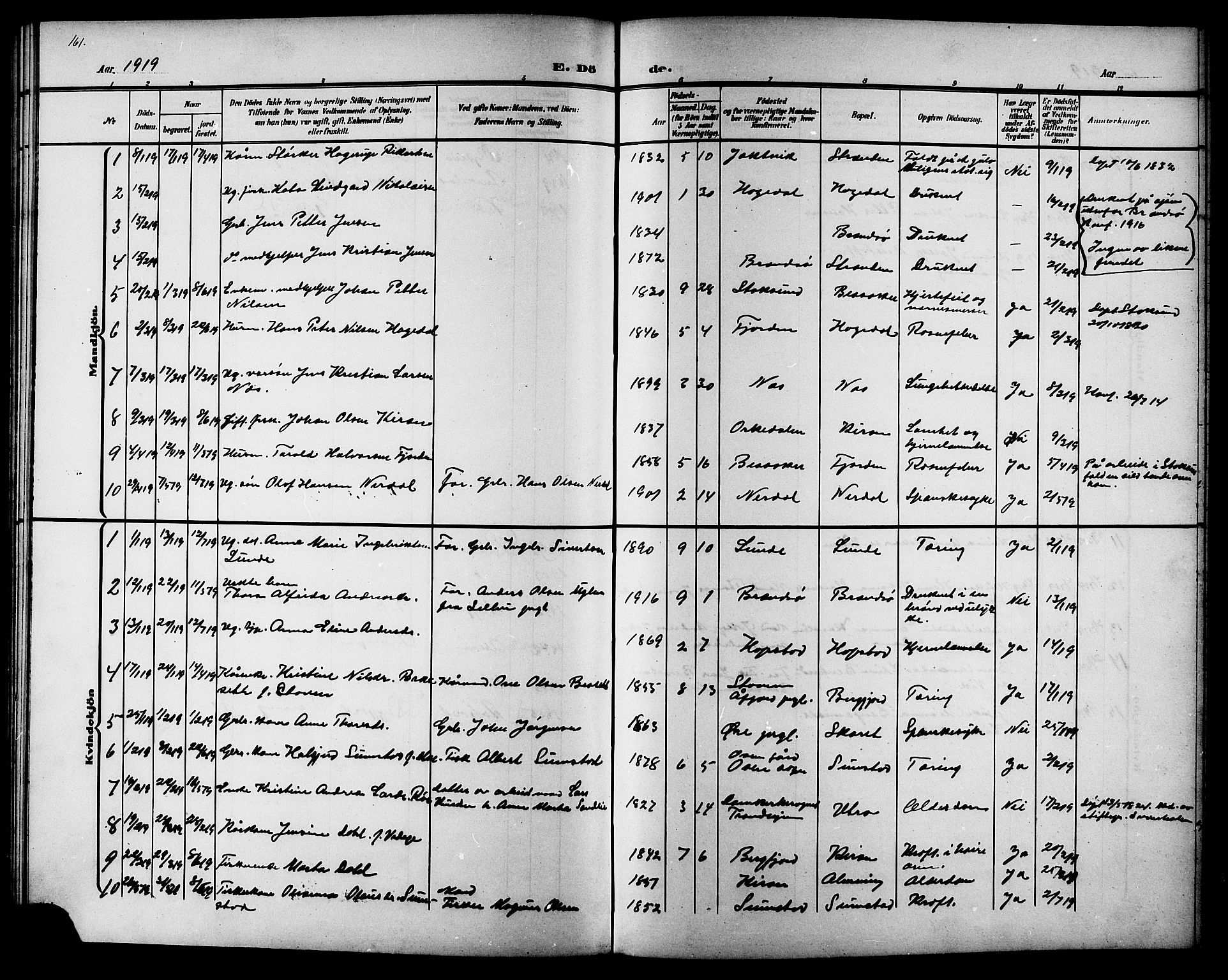 Ministerialprotokoller, klokkerbøker og fødselsregistre - Sør-Trøndelag, SAT/A-1456/657/L0717: Parish register (copy) no. 657C04, 1904-1923, p. 161