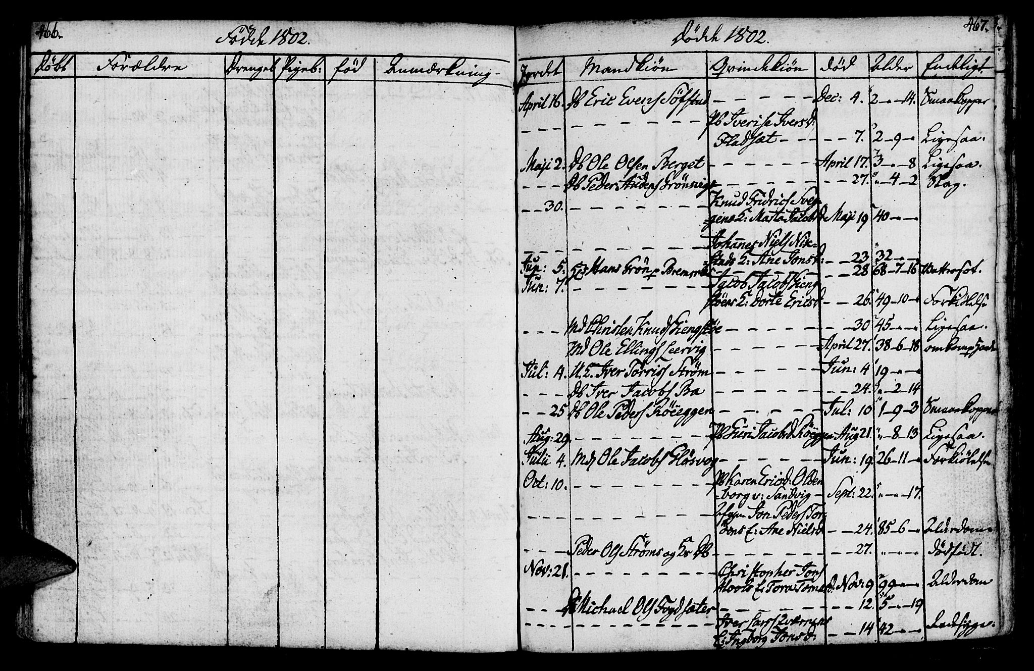 Ministerialprotokoller, klokkerbøker og fødselsregistre - Møre og Romsdal, AV/SAT-A-1454/569/L0816: Parish register (official) no. 569A02, 1759-1805, p. 466-467