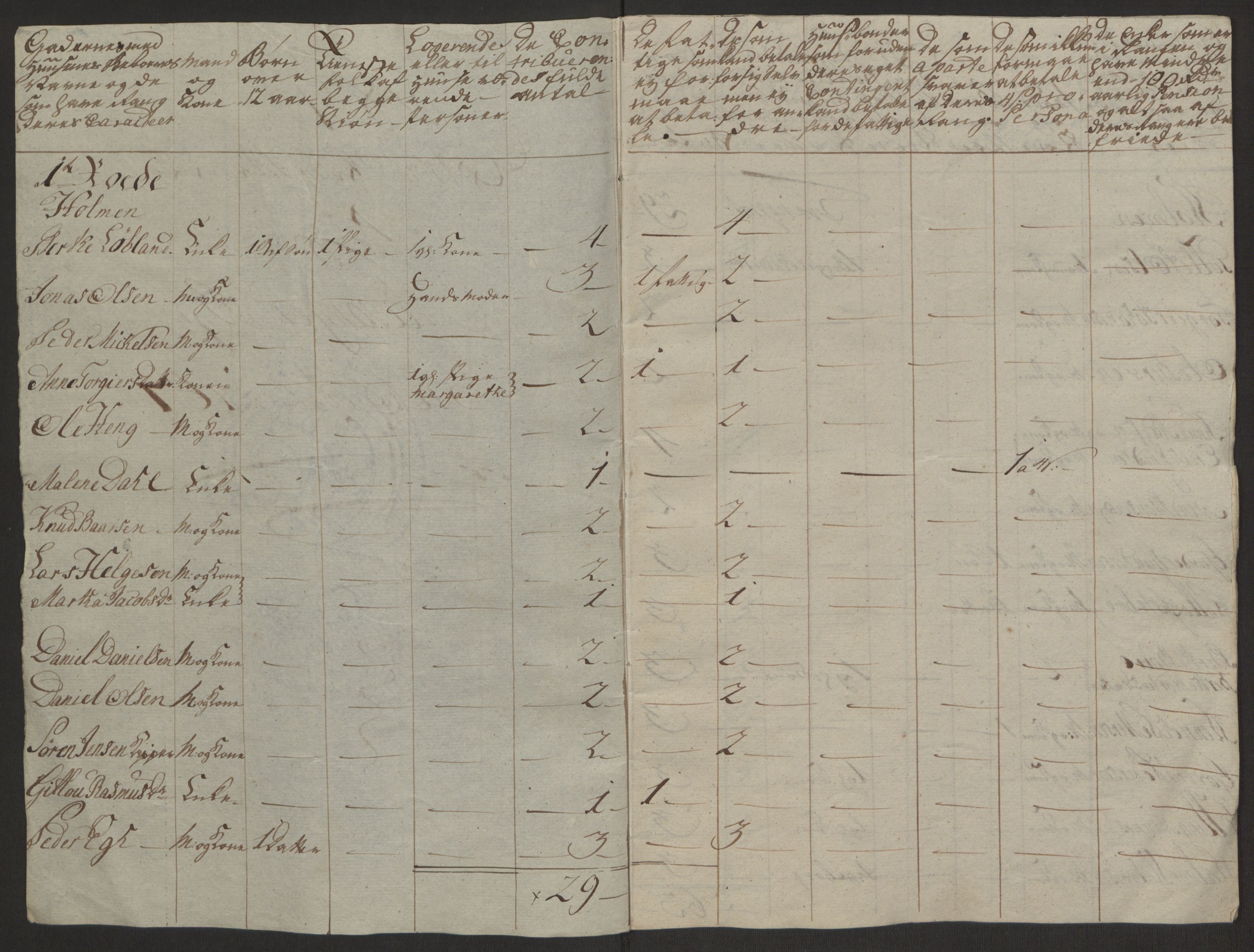 Rentekammeret inntil 1814, Reviderte regnskaper, Byregnskaper, RA/EA-4066/R/Ro/L0305/0001: [O6] Kontribusjonsregnskap / Ekstraskatt, 1762-1768, p. 347