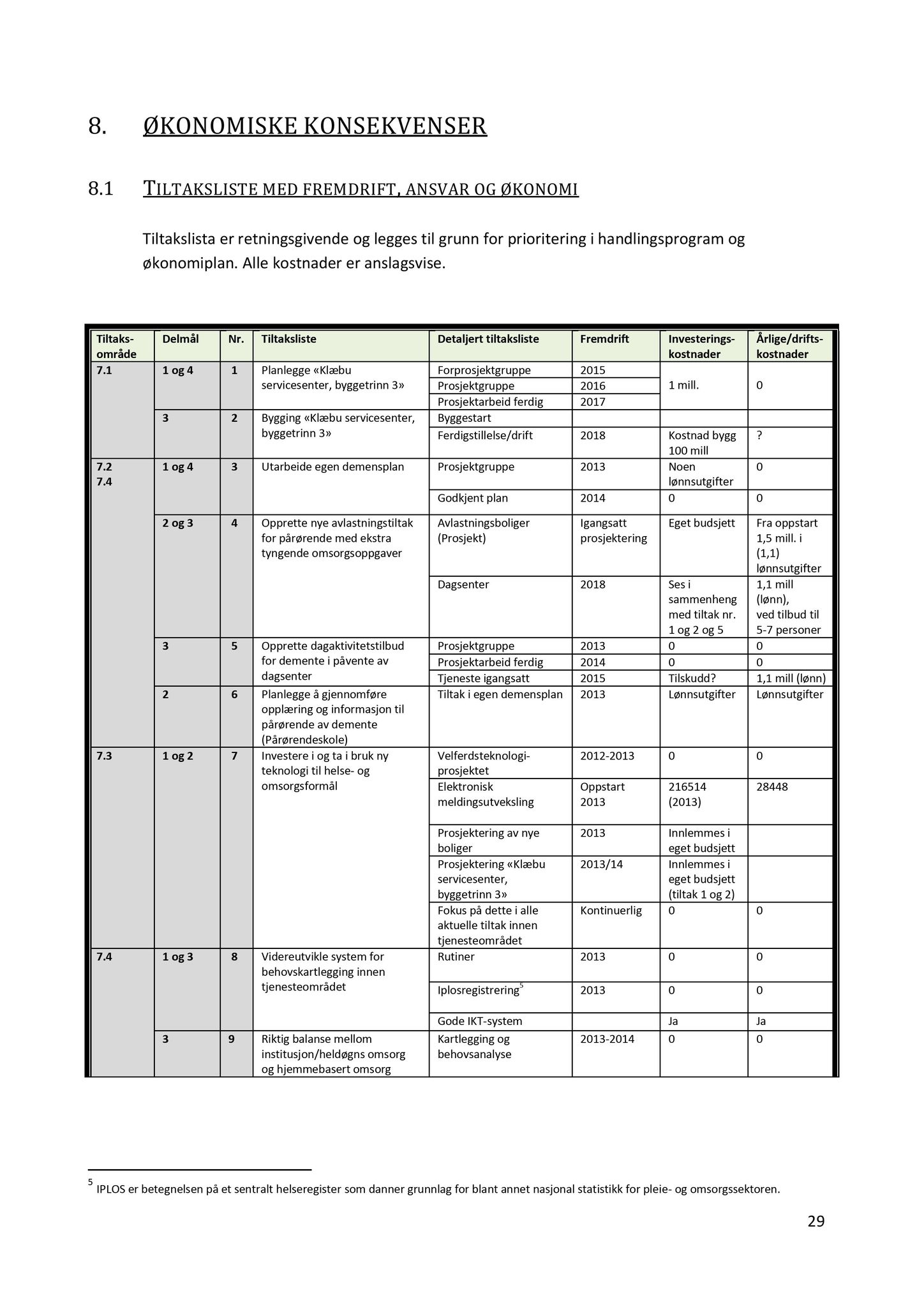 Klæbu Kommune, TRKO/KK/02-FS/L006: Formannsskapet - Møtedokumenter, 2013, p. 2009