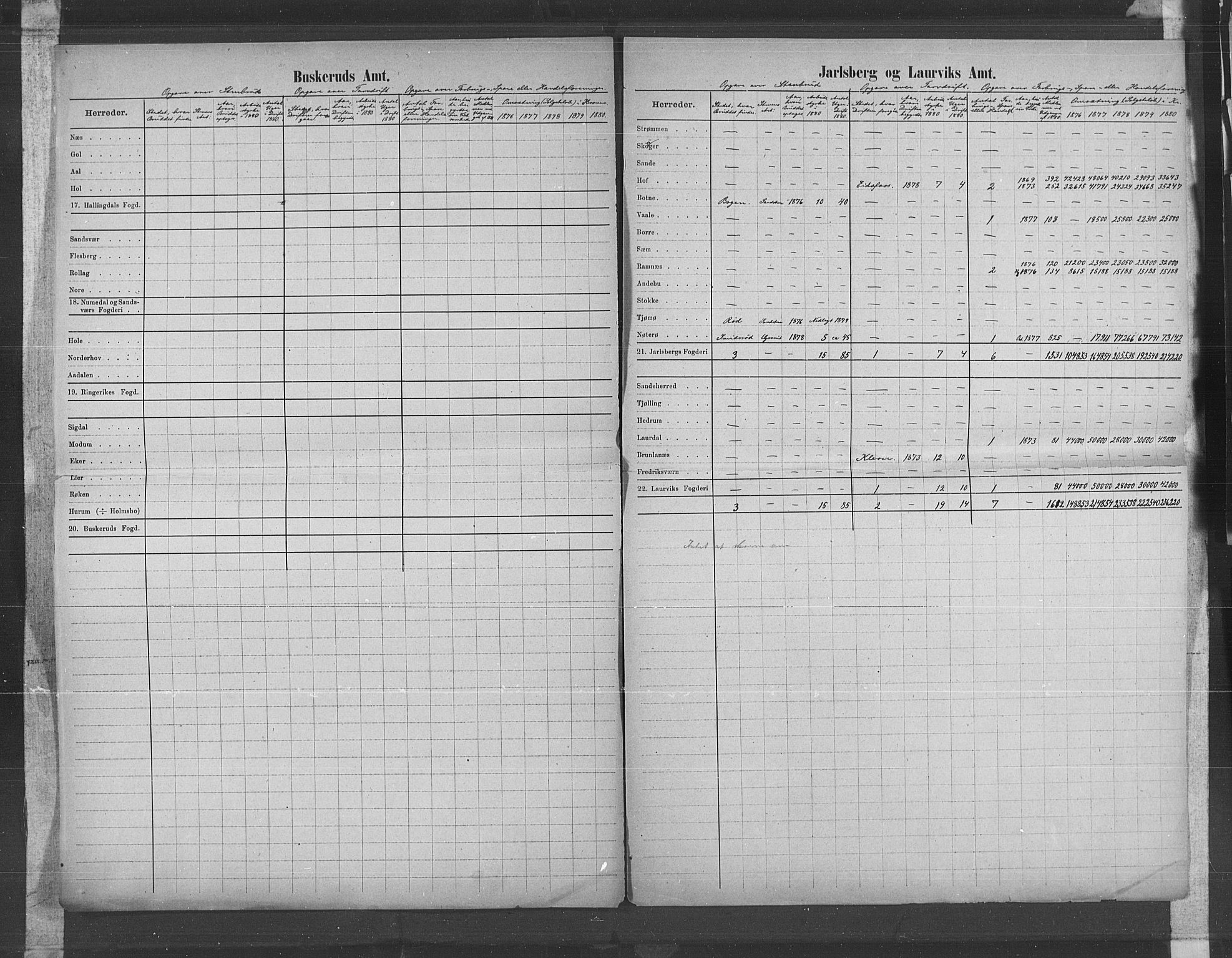 Statistisk sentralbyrå, Næringsøkonomiske emner, Generelt - Amtmennenes femårsberetninger, AV/RA-S-2233/F/Fa/L0057: --, 1876-1880, p. 38