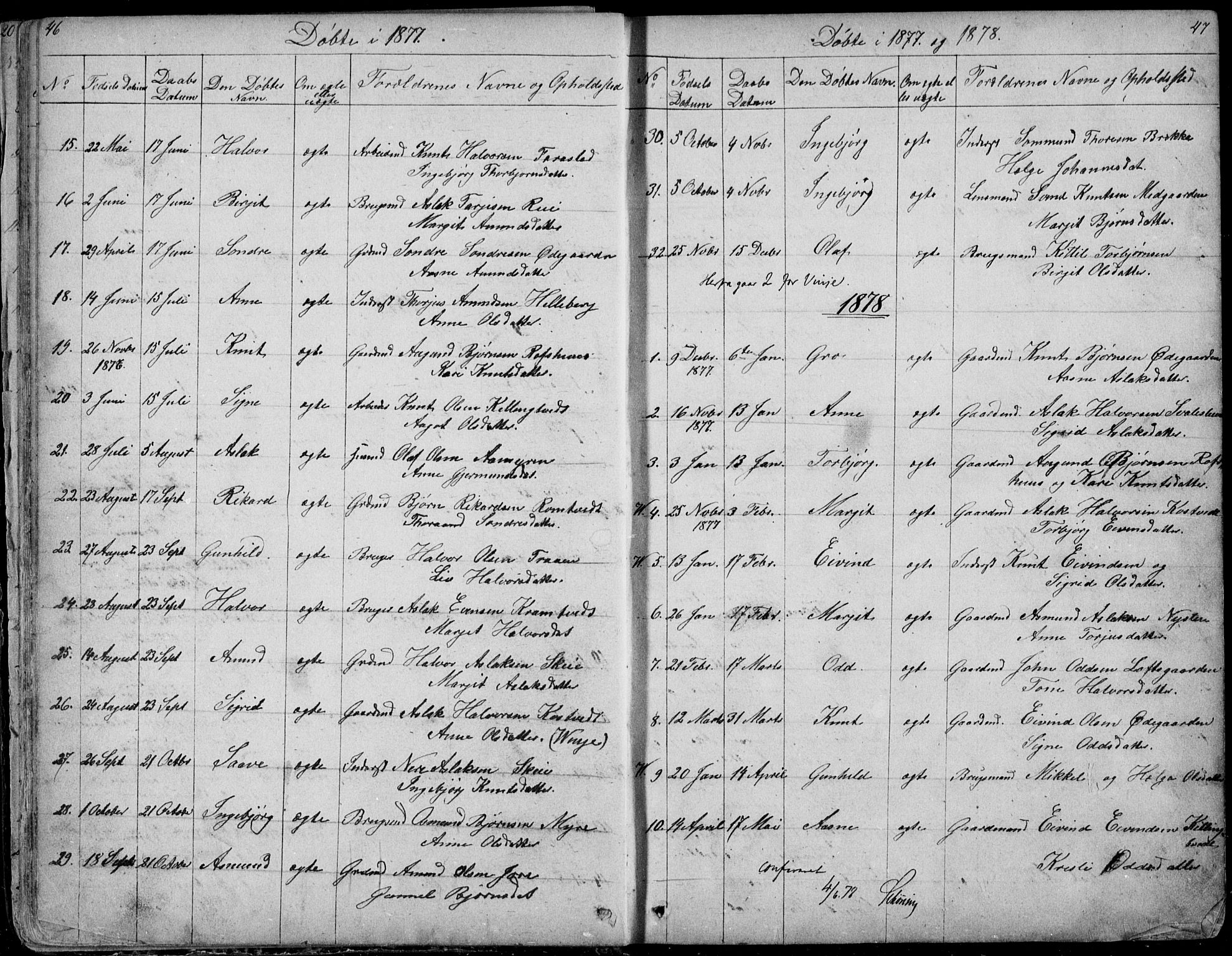 Rauland kirkebøker, AV/SAKO-A-292/G/Ga/L0002: Parish register (copy) no. I 2, 1849-1935, p. 46-47