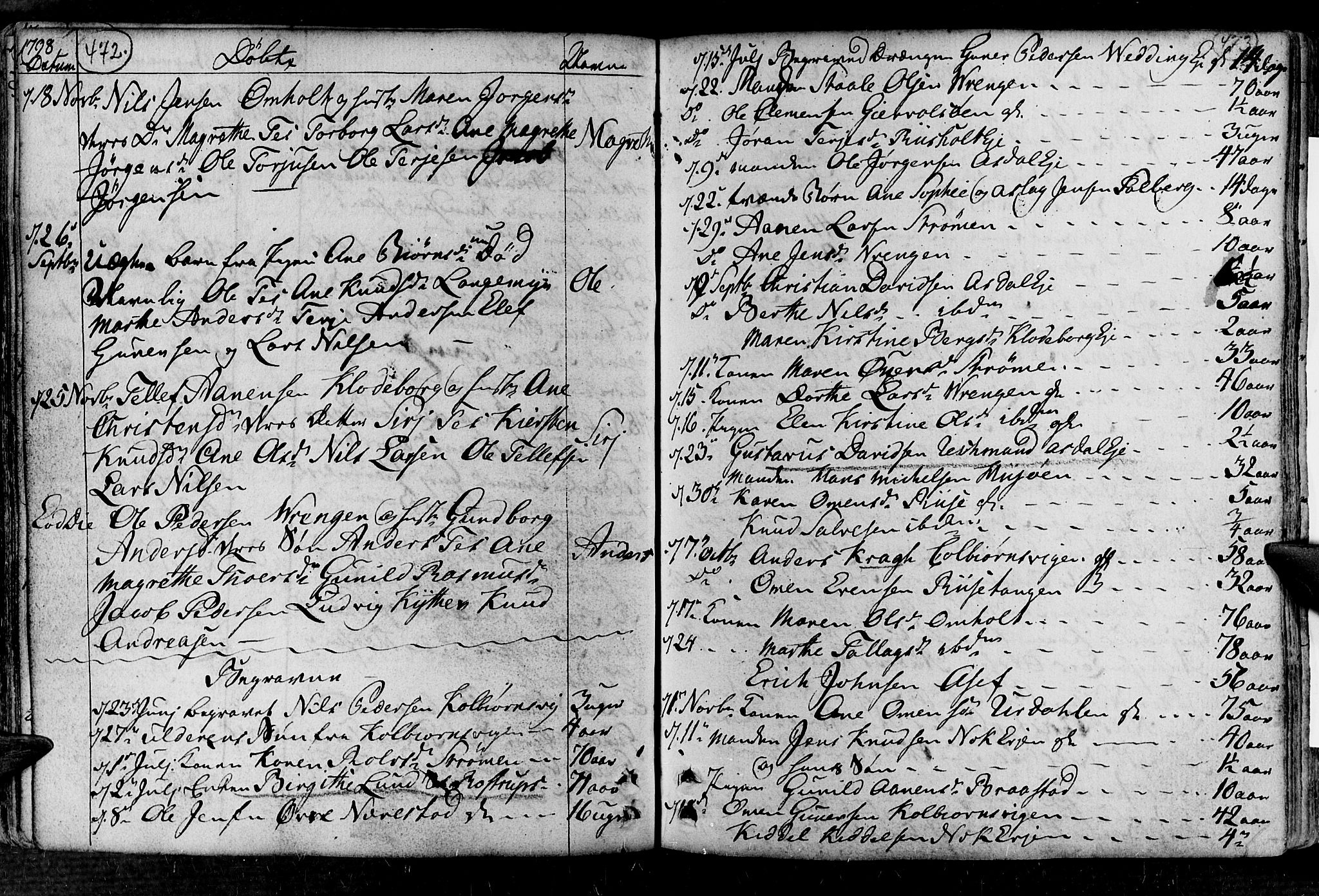 Øyestad sokneprestkontor, AV/SAK-1111-0049/F/Fa/L0008: Parish register (official) no. A 8, 1777-1804, p. 472-473