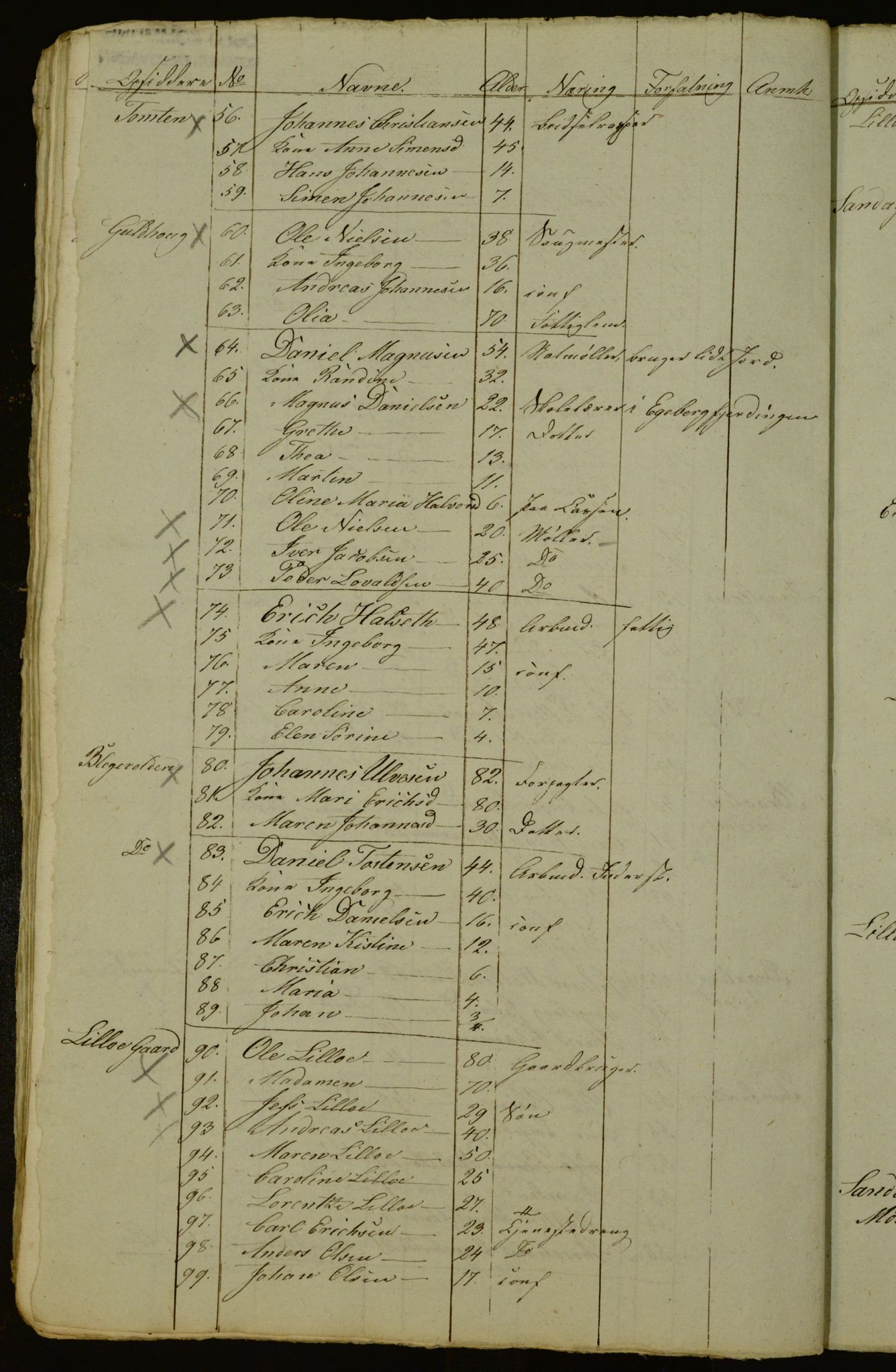 OBA, Census for Aker 1842, 1842