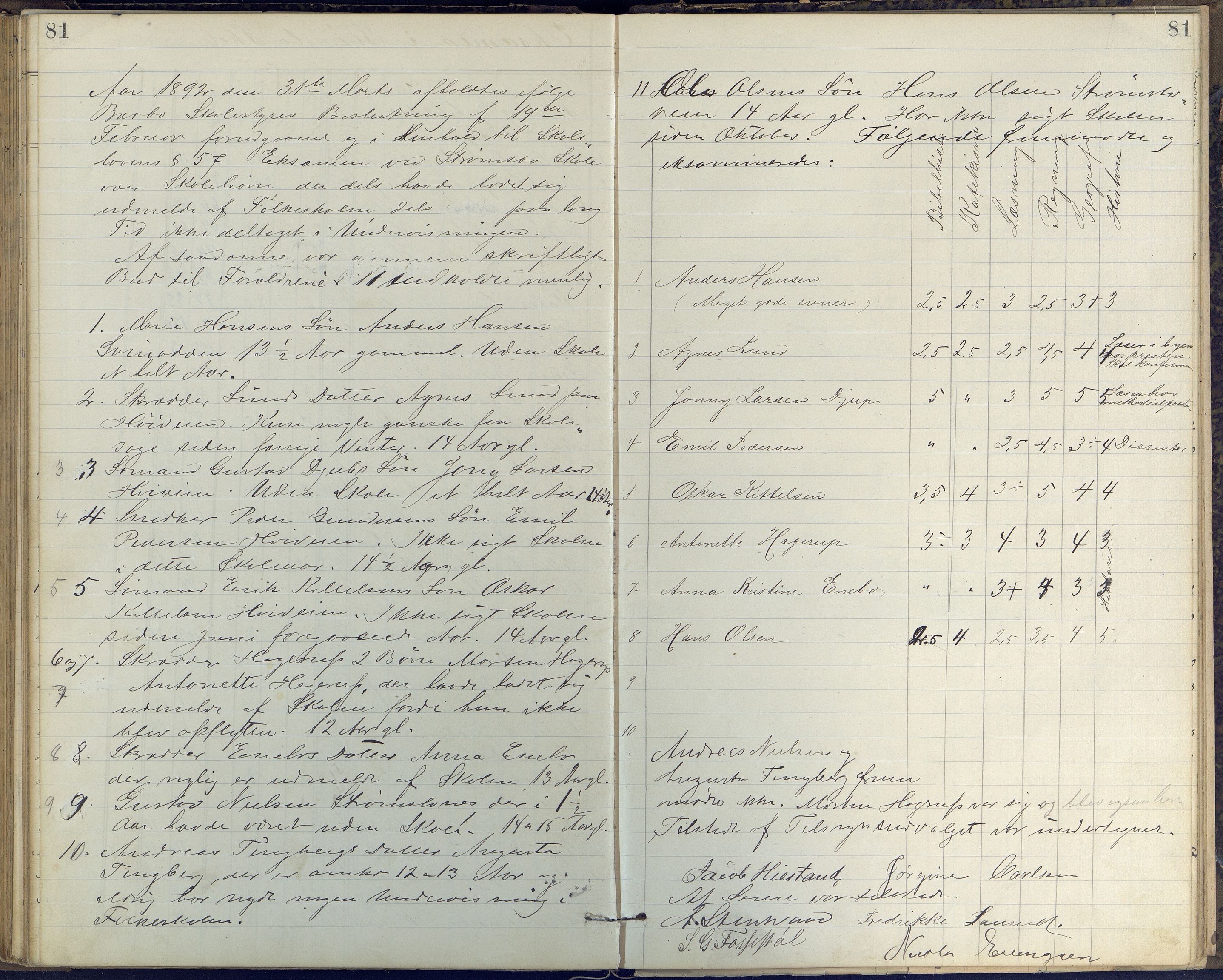 Arendal kommune, Katalog I, AAKS/KA0906-PK-I/07/L0408: Eksamensprotokoll Barbu, Torbjørnsbu og Strømsbu skoler, 1887-1894, p. 81