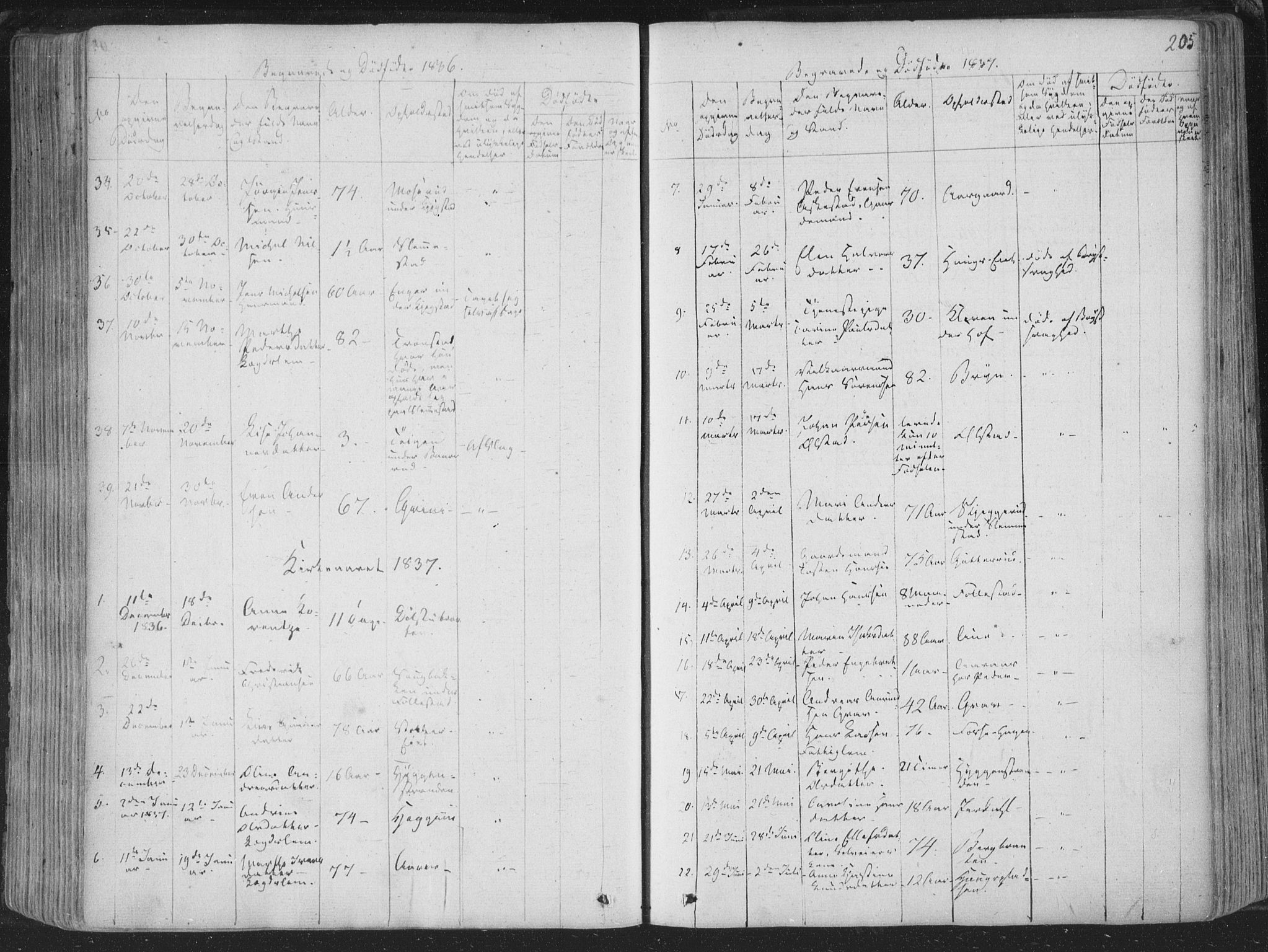 Røyken kirkebøker, AV/SAKO-A-241/F/Fa/L0005: Parish register (official) no. 5, 1833-1856, p. 205