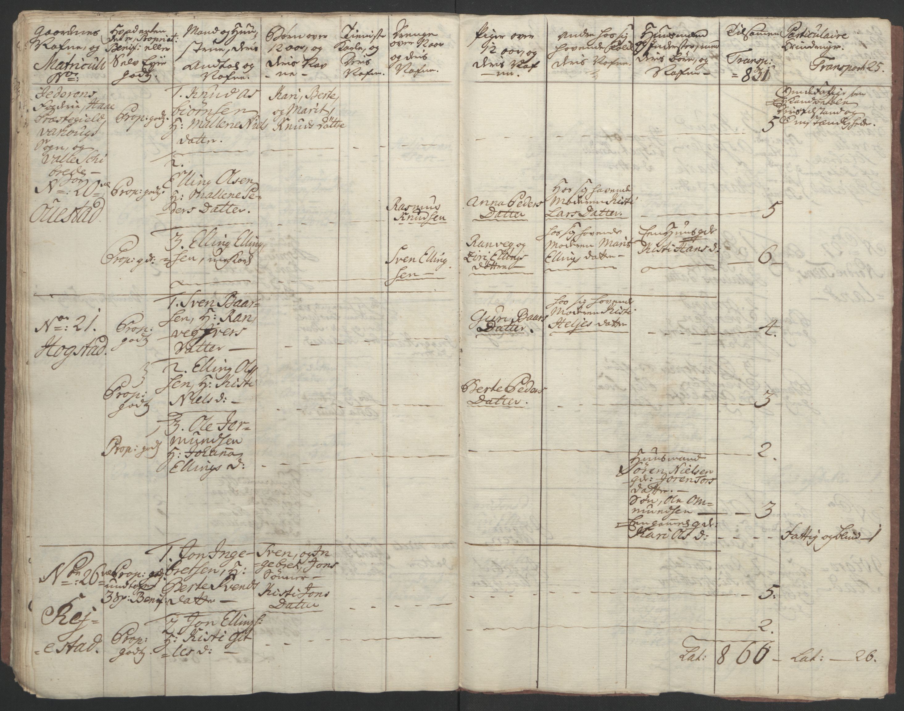 Rentekammeret inntil 1814, Realistisk ordnet avdeling, AV/RA-EA-4070/Ol/L0015/0002: [Gg 10]: Ekstraskatten, 23.09.1762. Stavanger by, Jæren og Dalane, Bergen / Jæren og Dalane, 1762-1764, p. 125