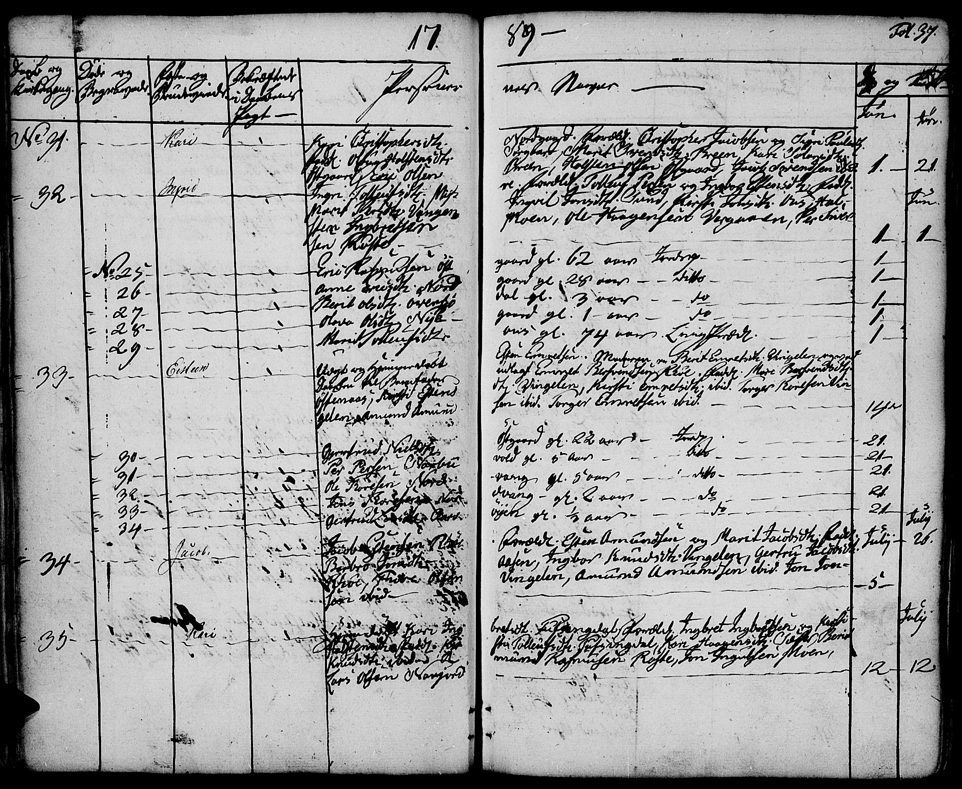 Tolga prestekontor, AV/SAH-PREST-062/K/L0003: Parish register (official) no. 3, 1786-1814, p. 37