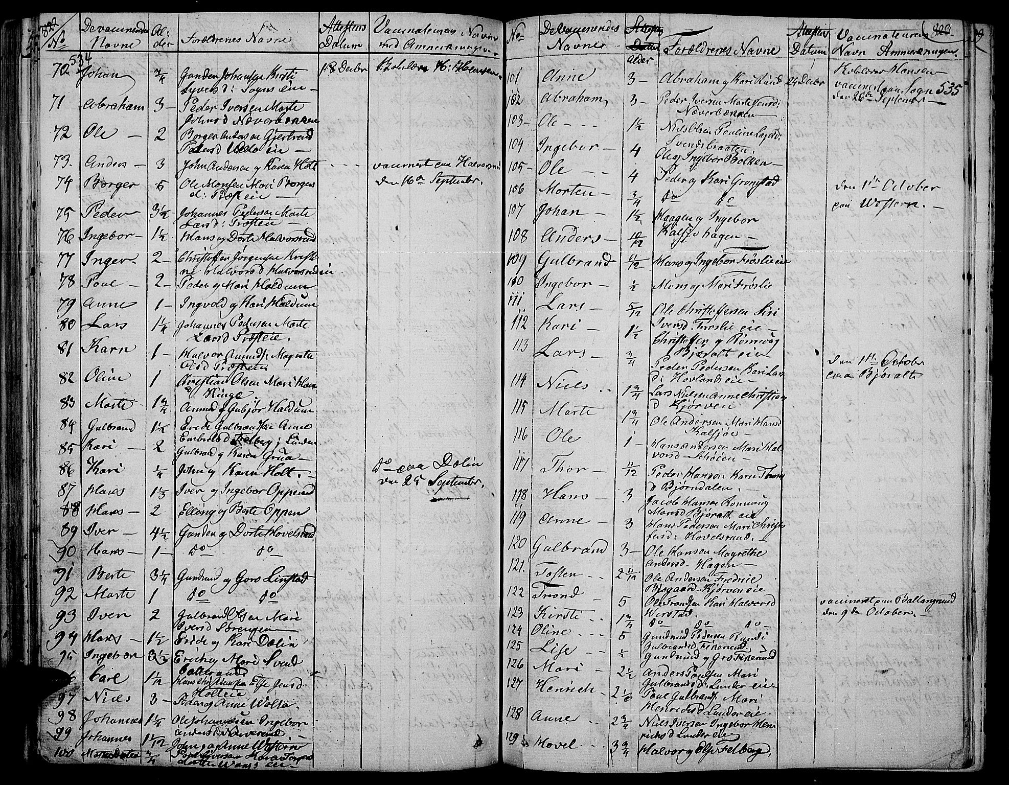 Jevnaker prestekontor, SAH/PREST-116/H/Ha/Haa/L0004: Parish register (official) no. 4, 1800-1861, p. 534-535